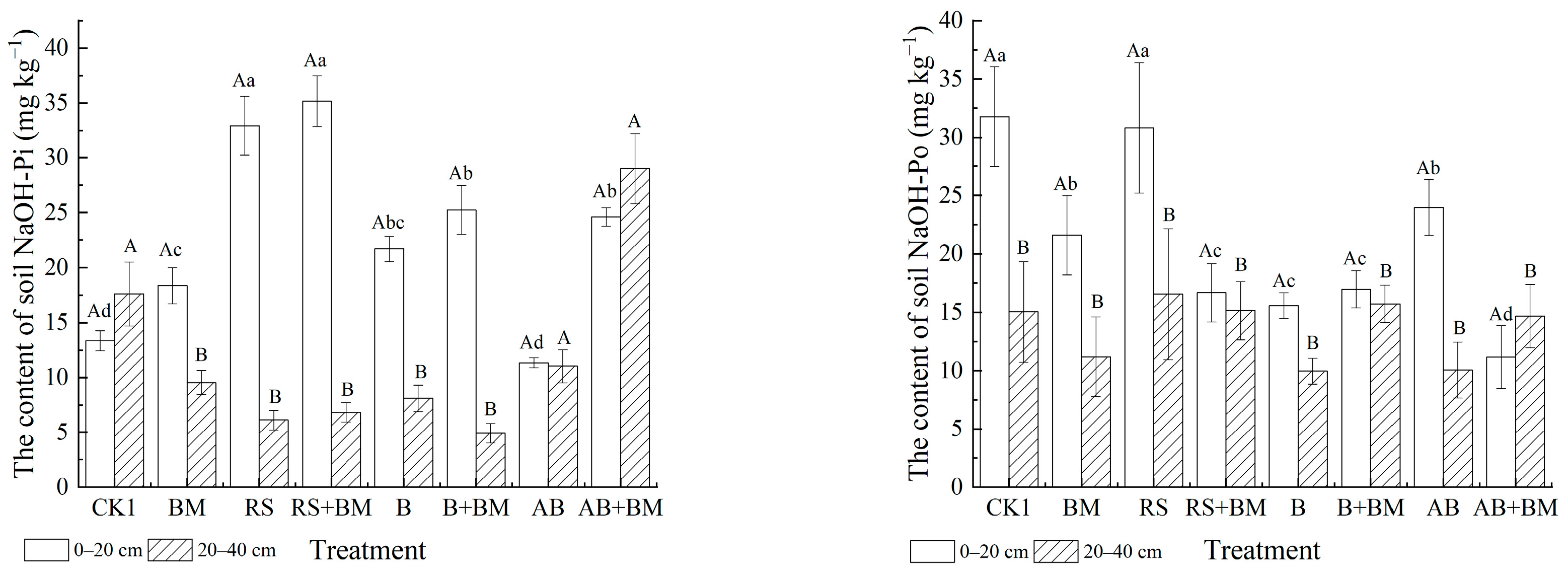 Agronomy 14 00255 g004
