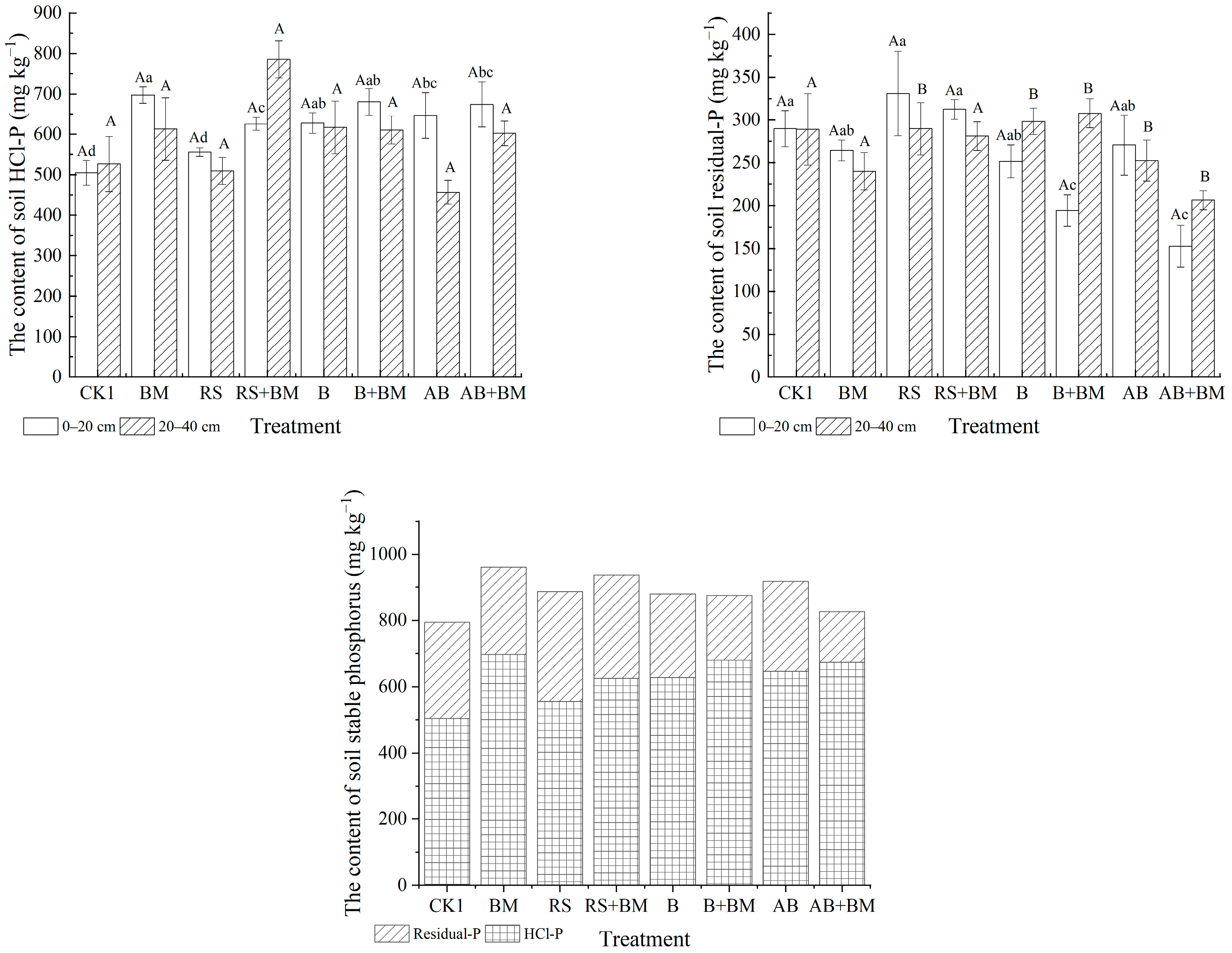 Agronomy 14 00255 g005