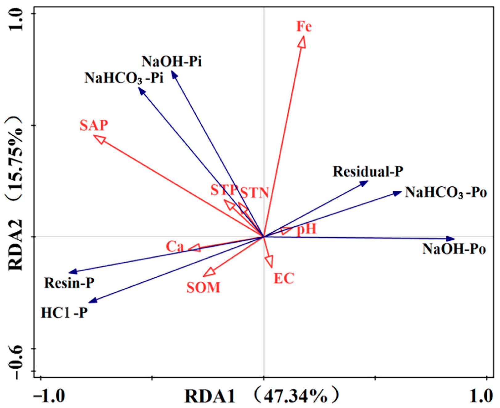 Agronomy 14 00255 g006