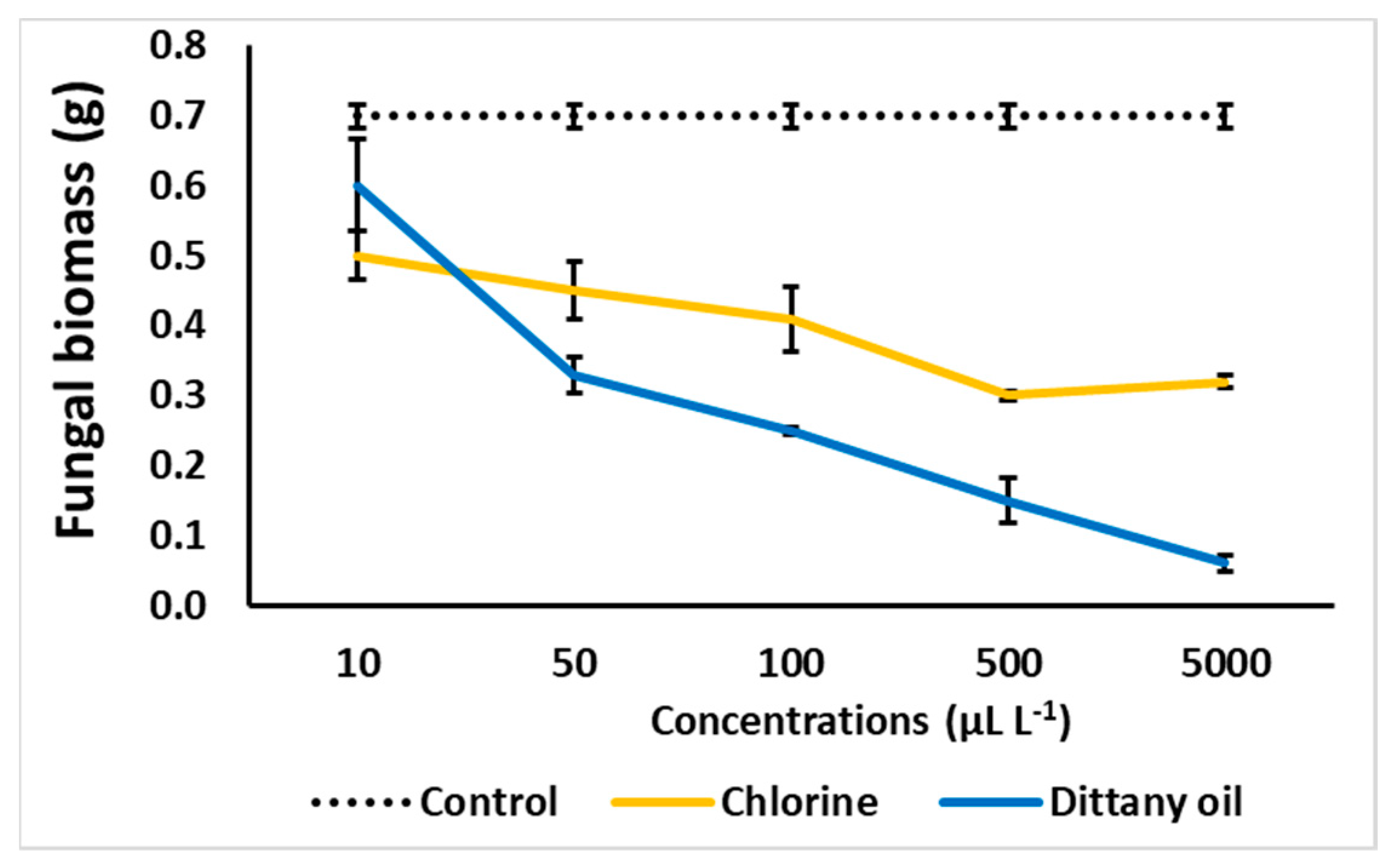 Agronomy 14 00257 g001