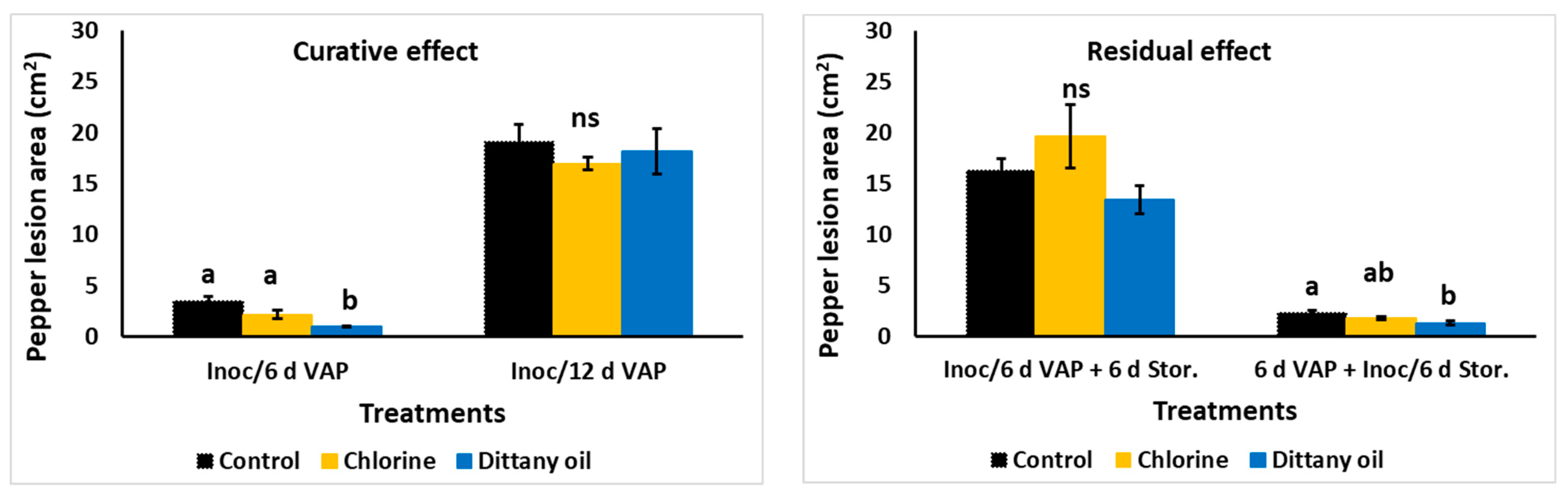 Agronomy 14 00257 g003