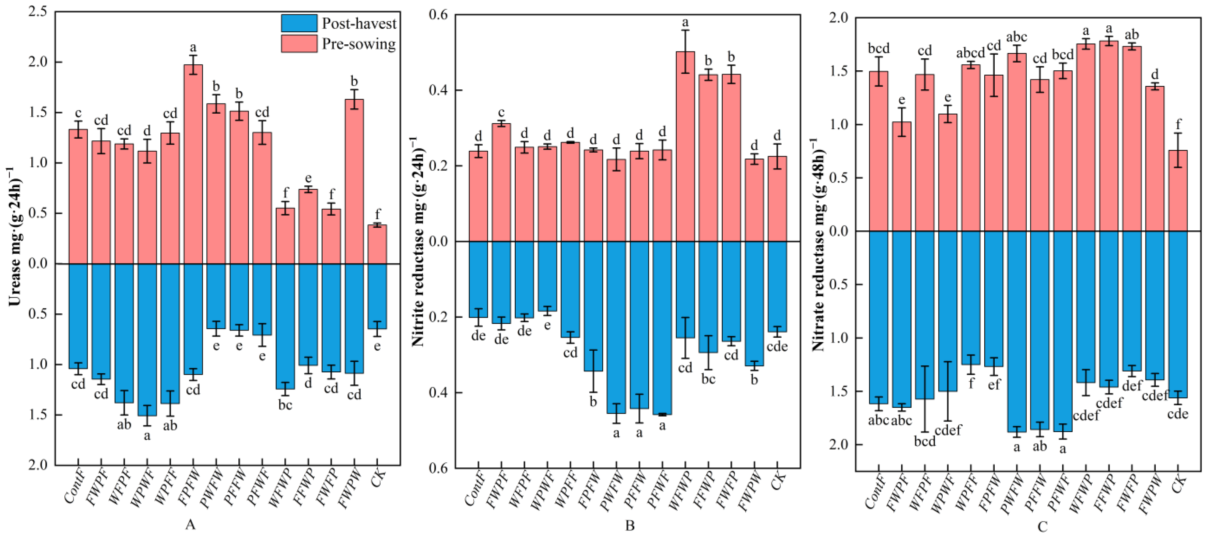 Agronomy 14 00262 g002