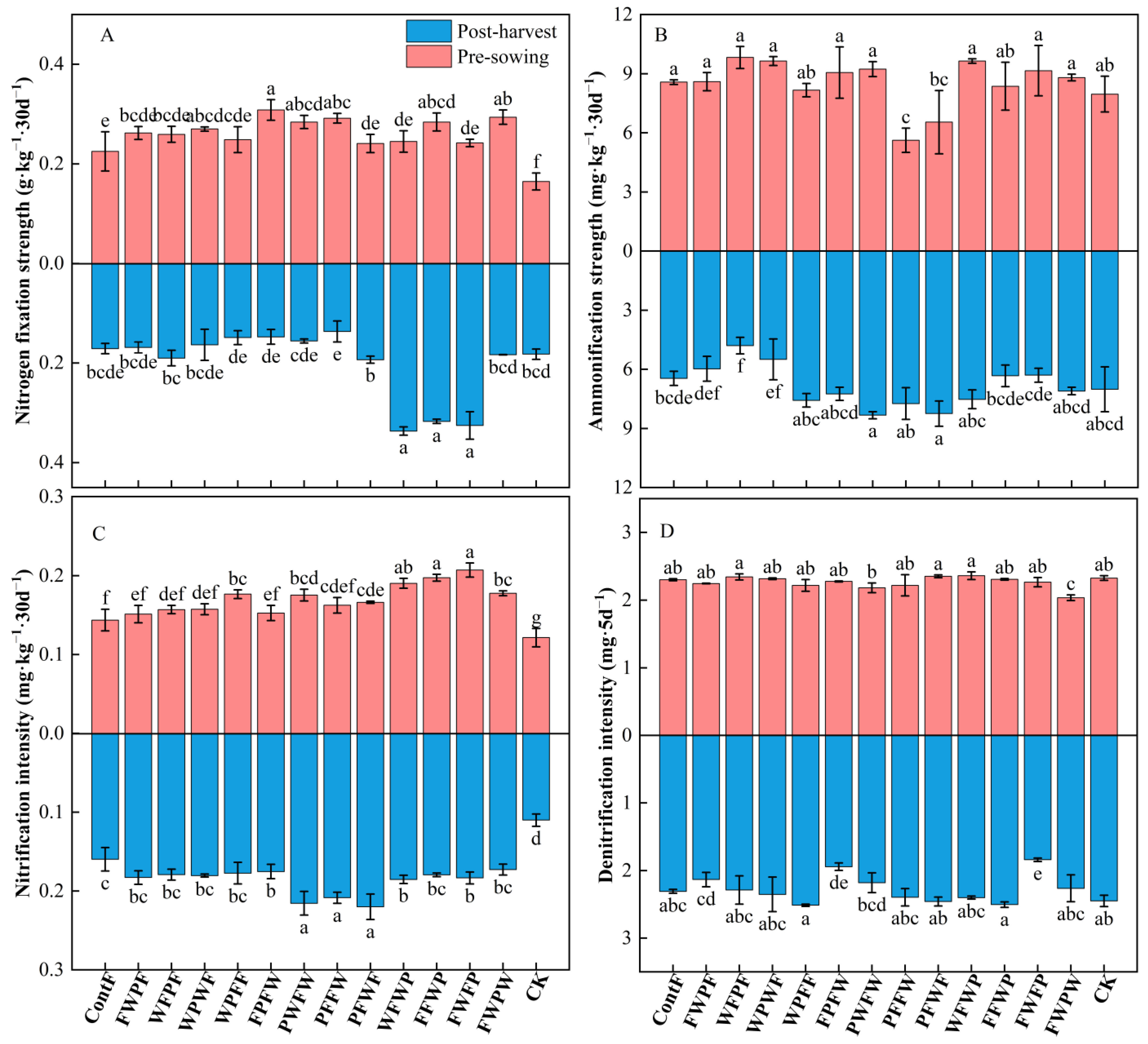 Agronomy 14 00262 g003