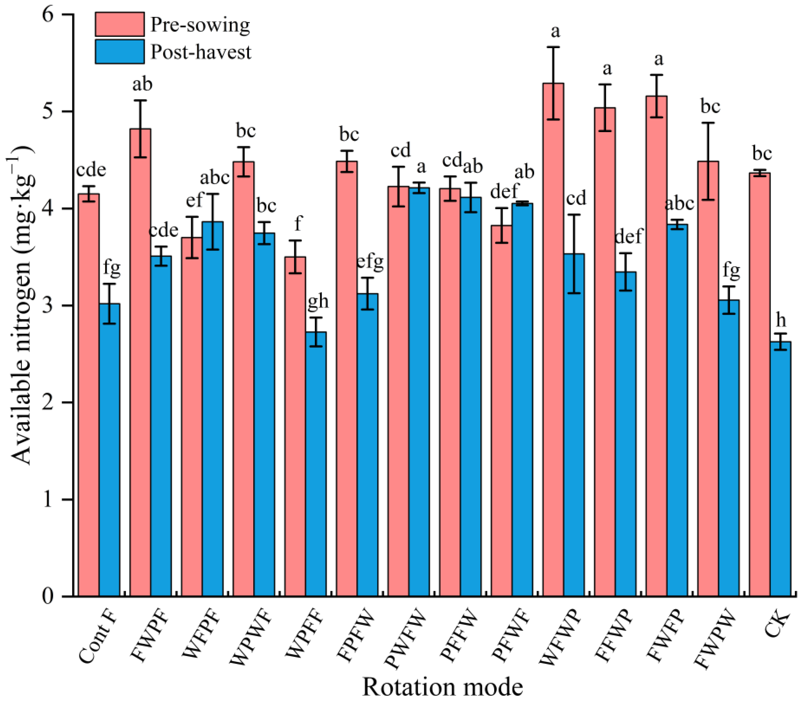 Agronomy 14 00262 g004