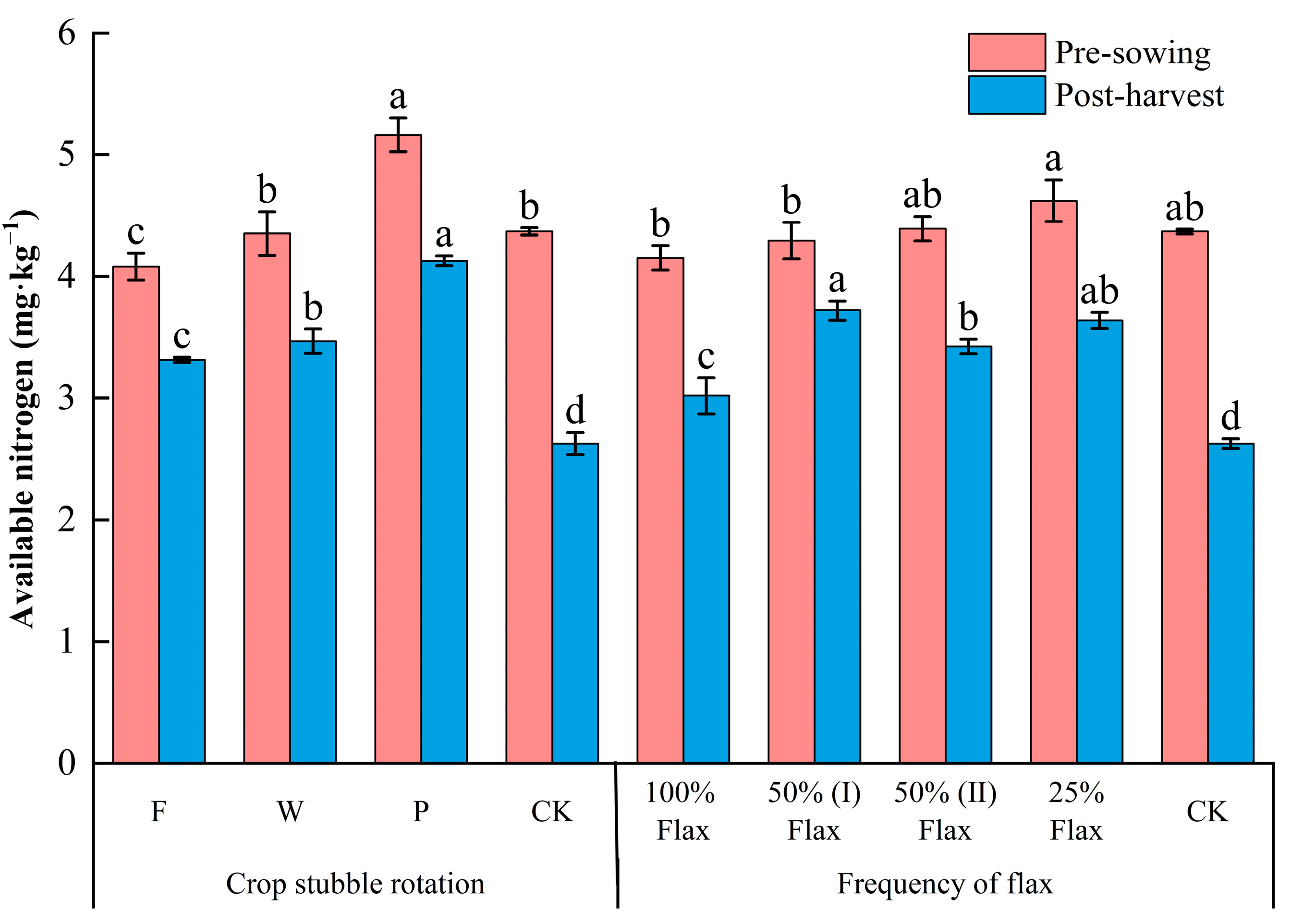 Agronomy 14 00262 g005