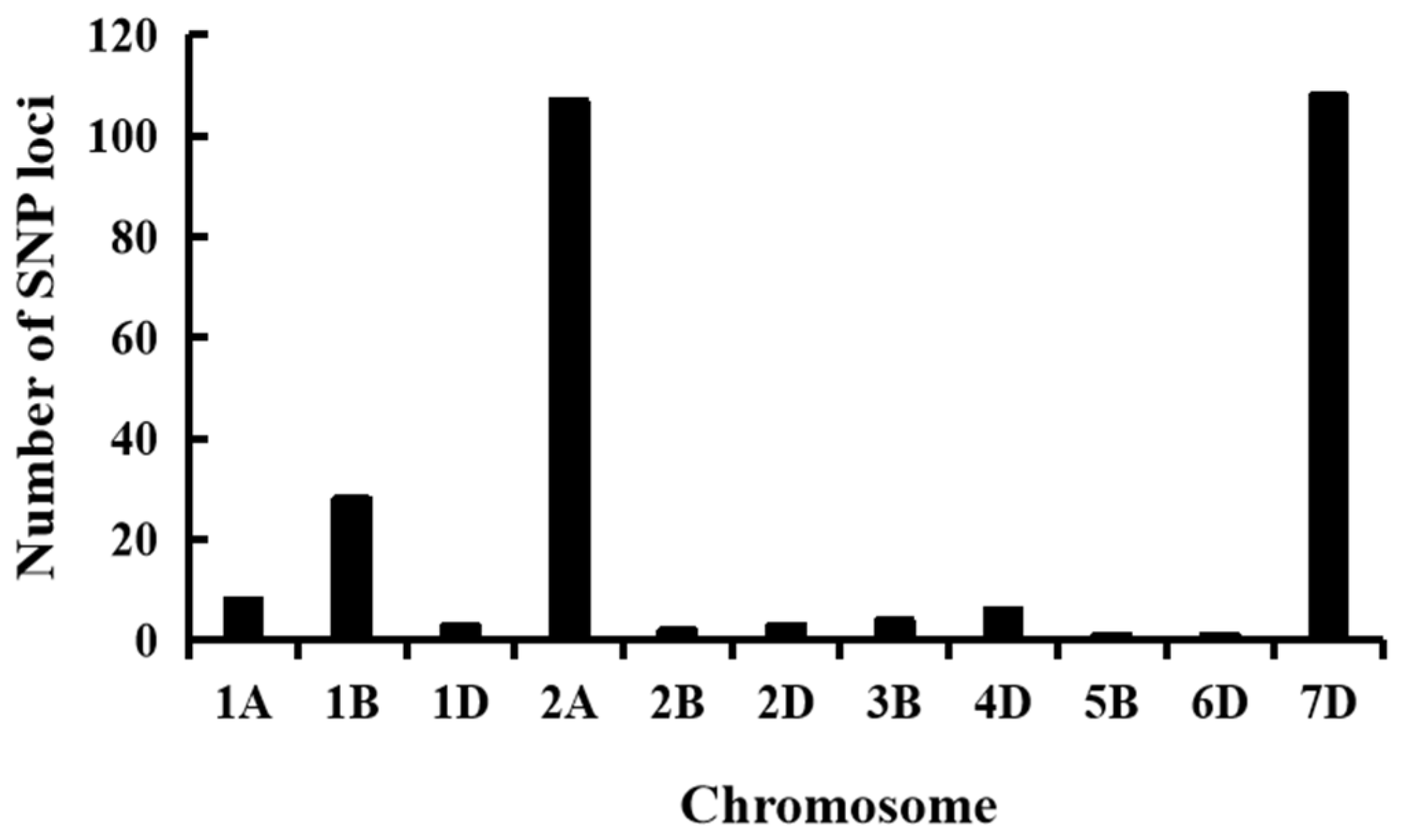 Agronomy 14 00264 g002