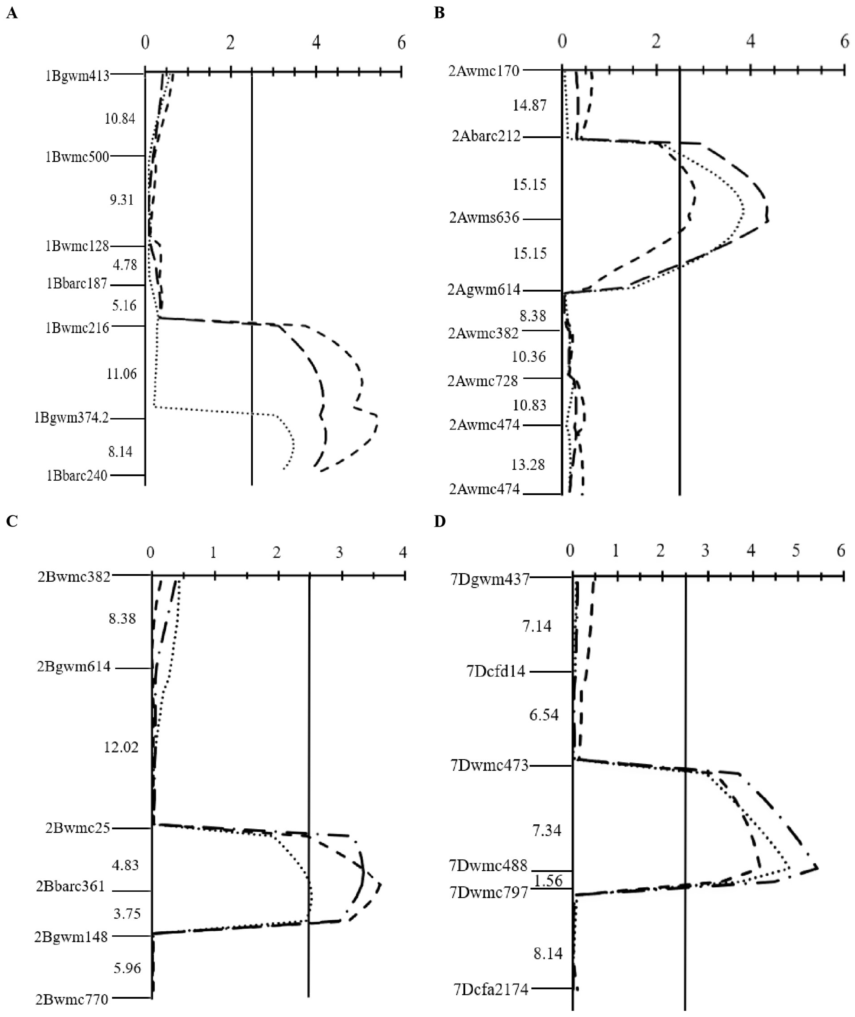 Agronomy 14 00264 g003