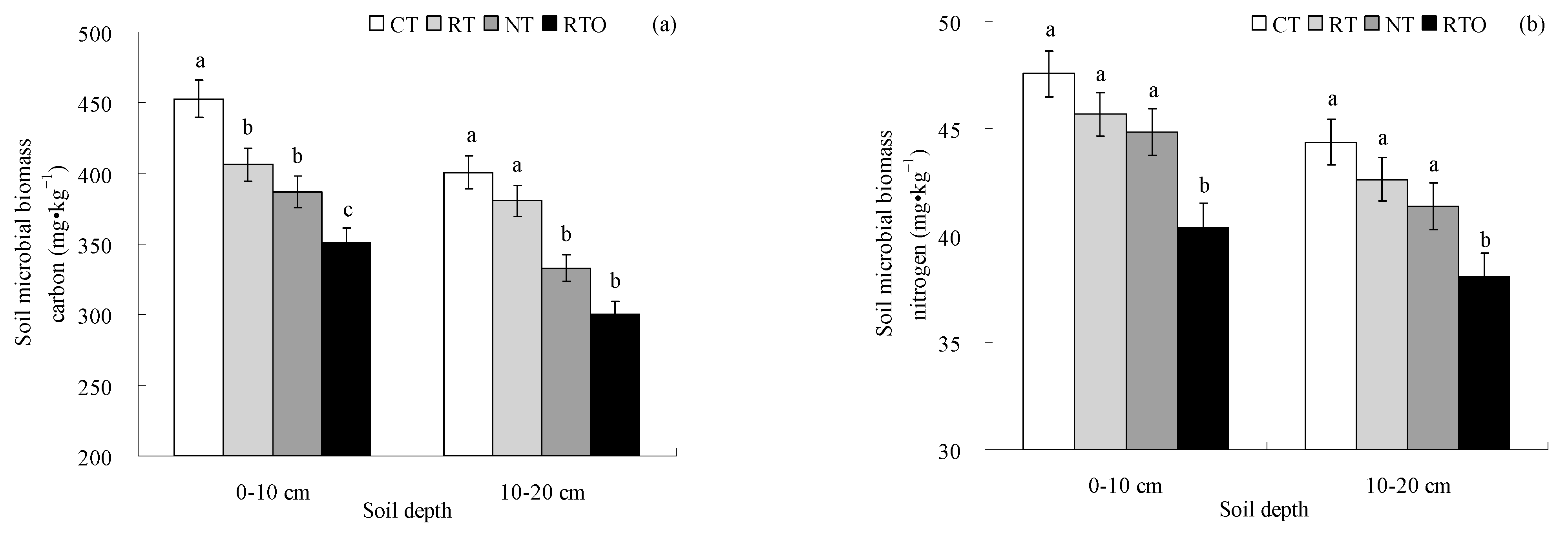 Agronomy 14 00265 g001