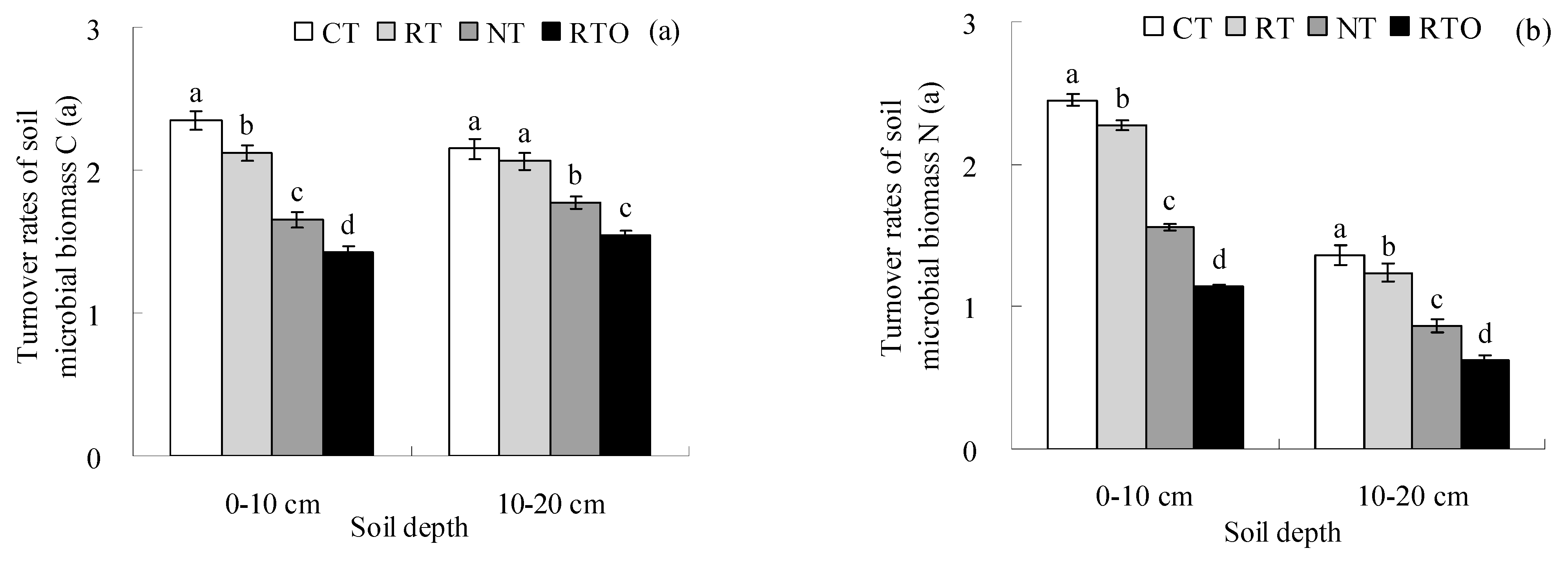 Agronomy 14 00265 g003