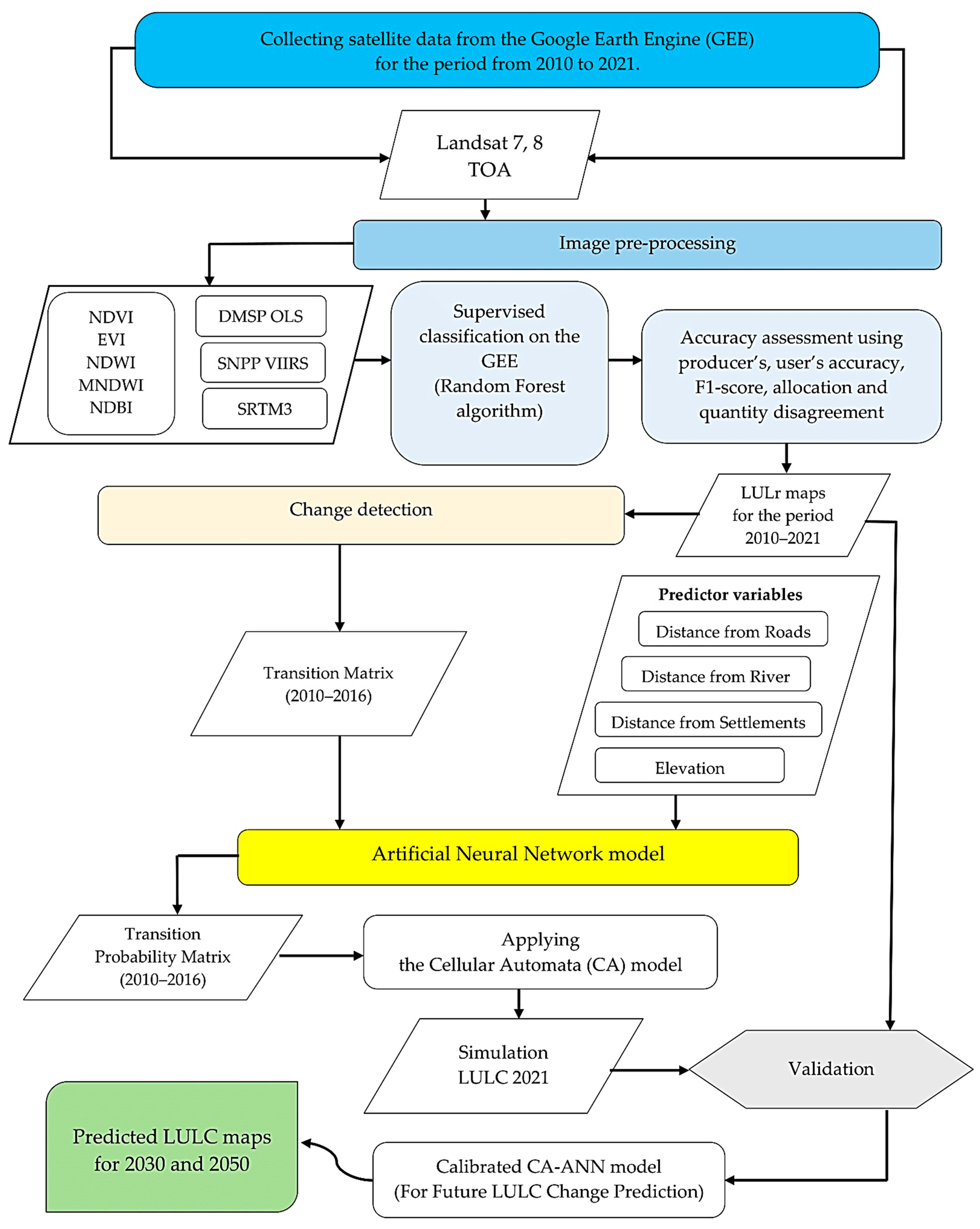 Agronomy 14 00268 g002
