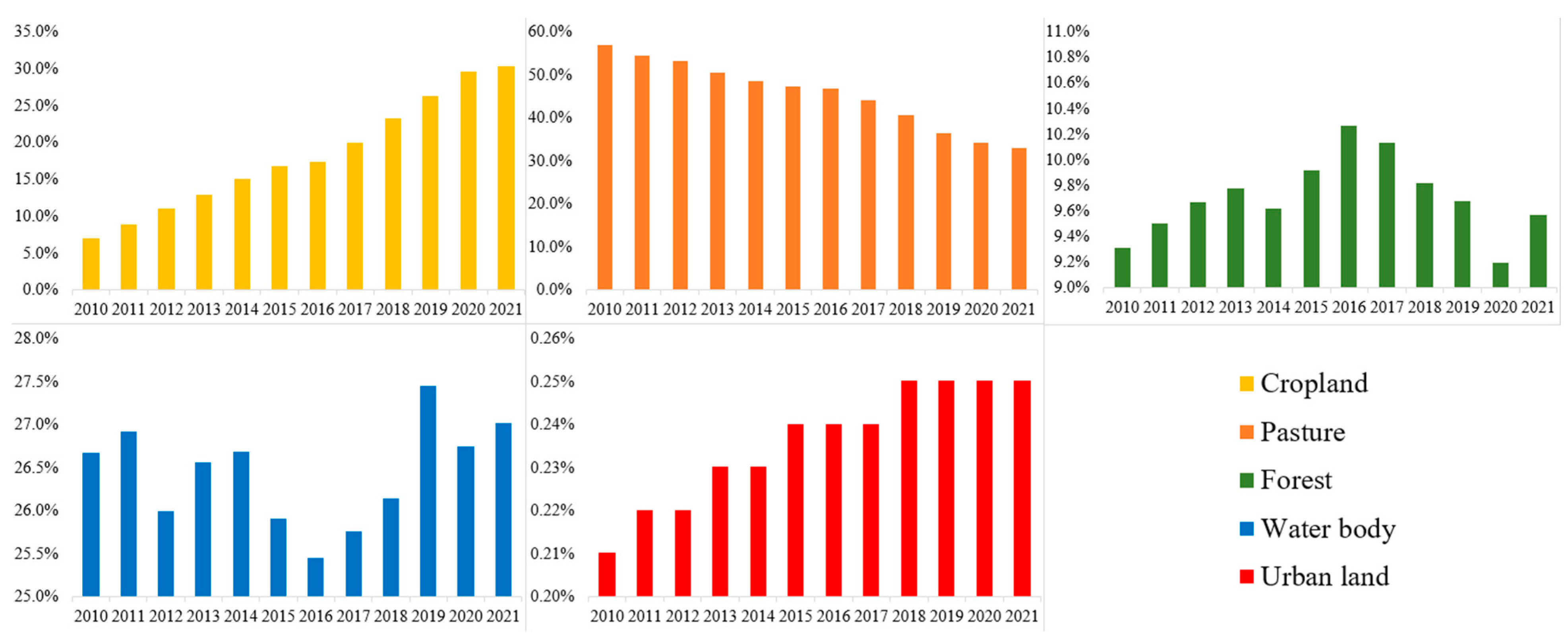 Agronomy 14 00268 g004