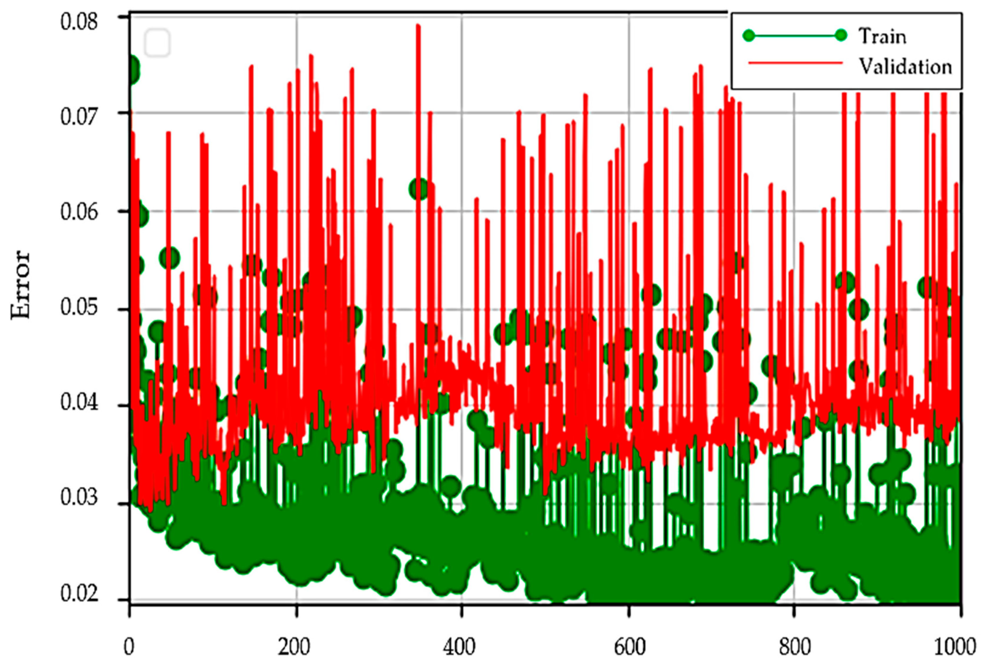Agronomy 14 00268 g006