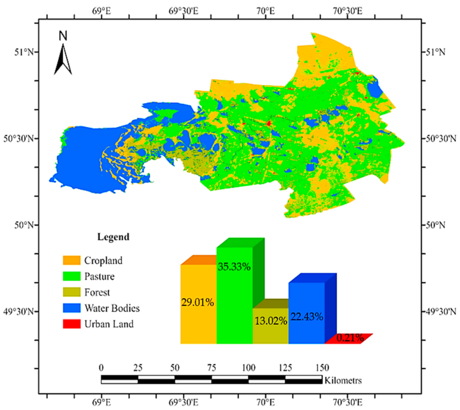 Agronomy 14 00268 g007