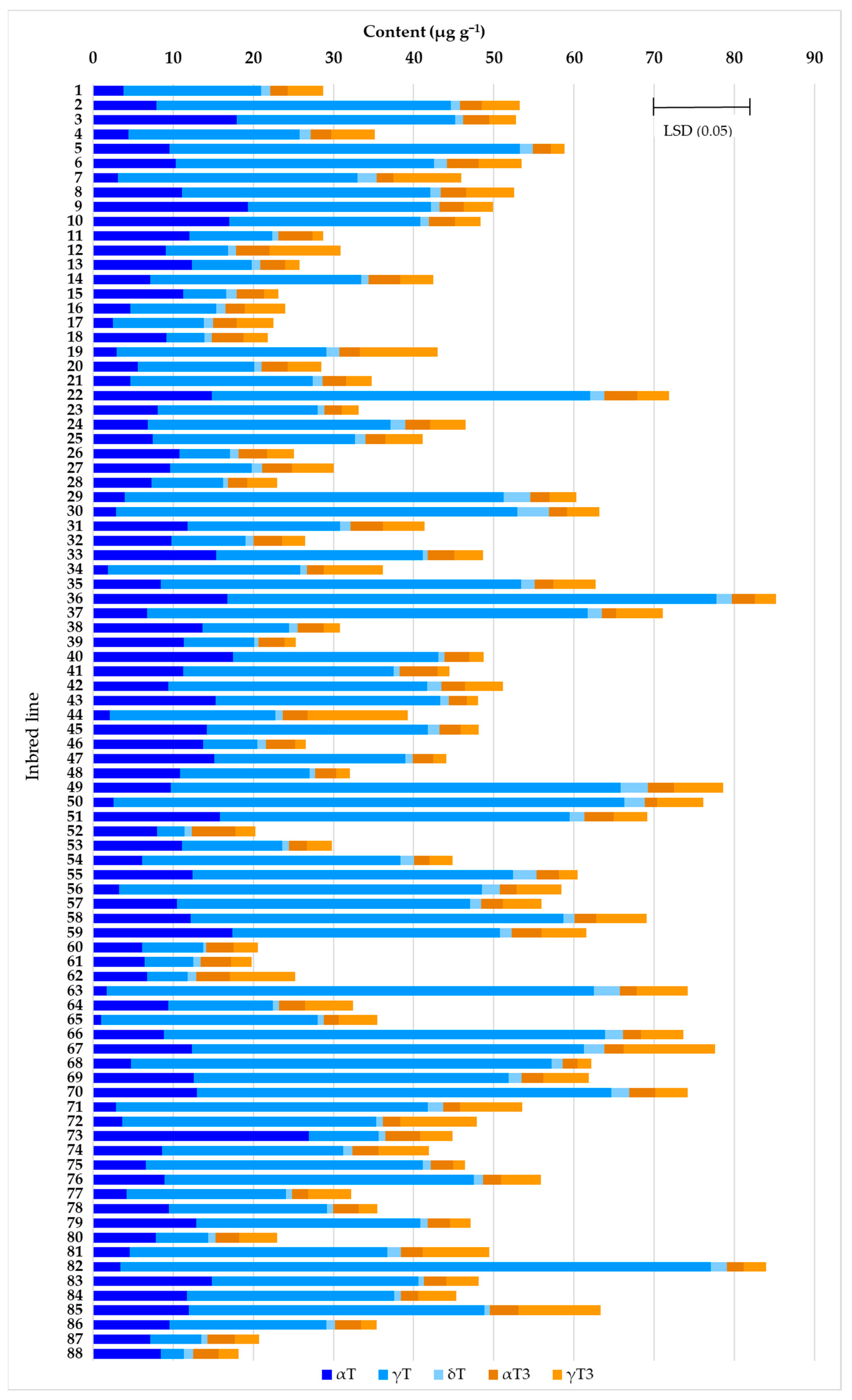 Agronomy 14 00269 g003