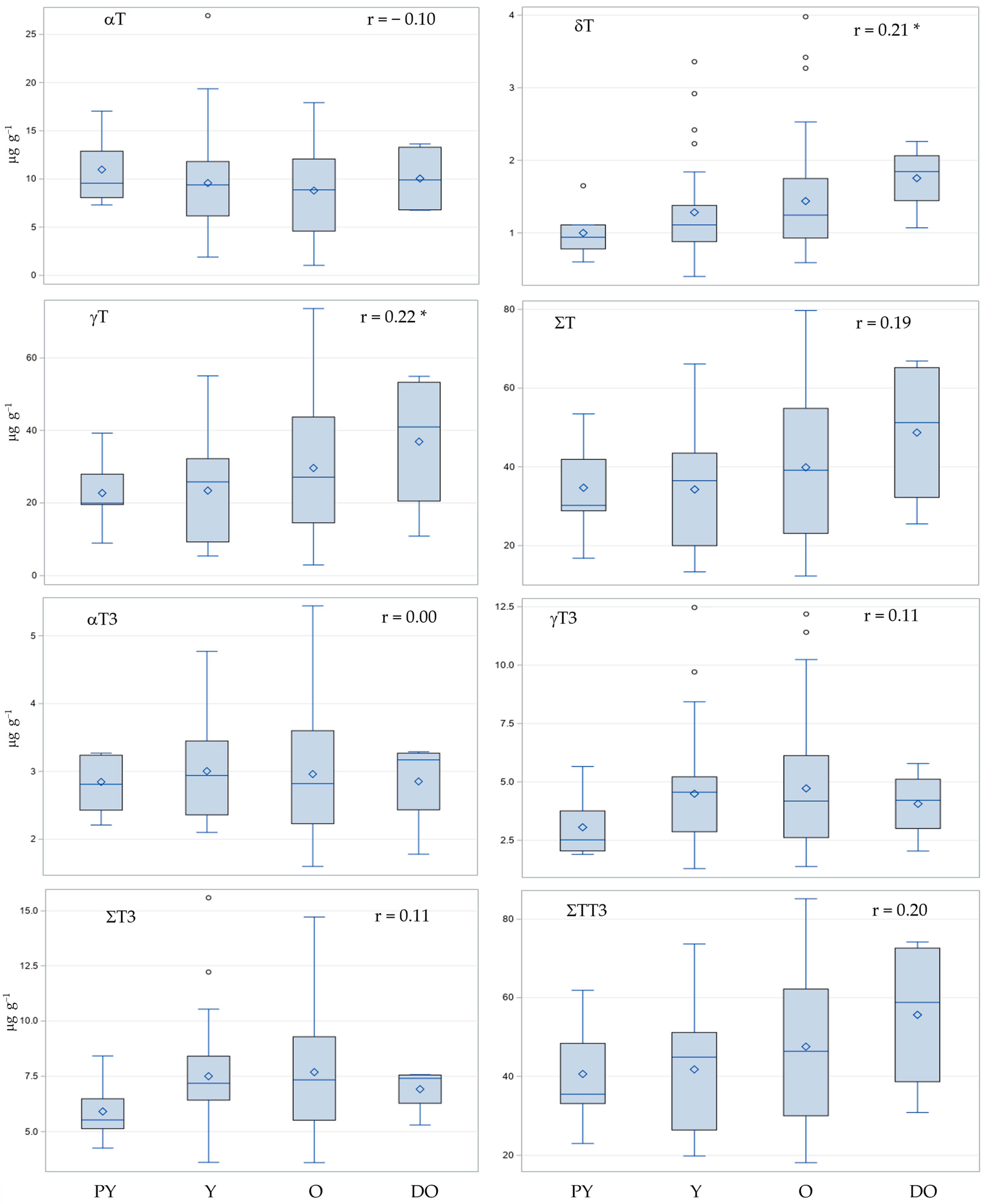 Agronomy 14 00269 g004