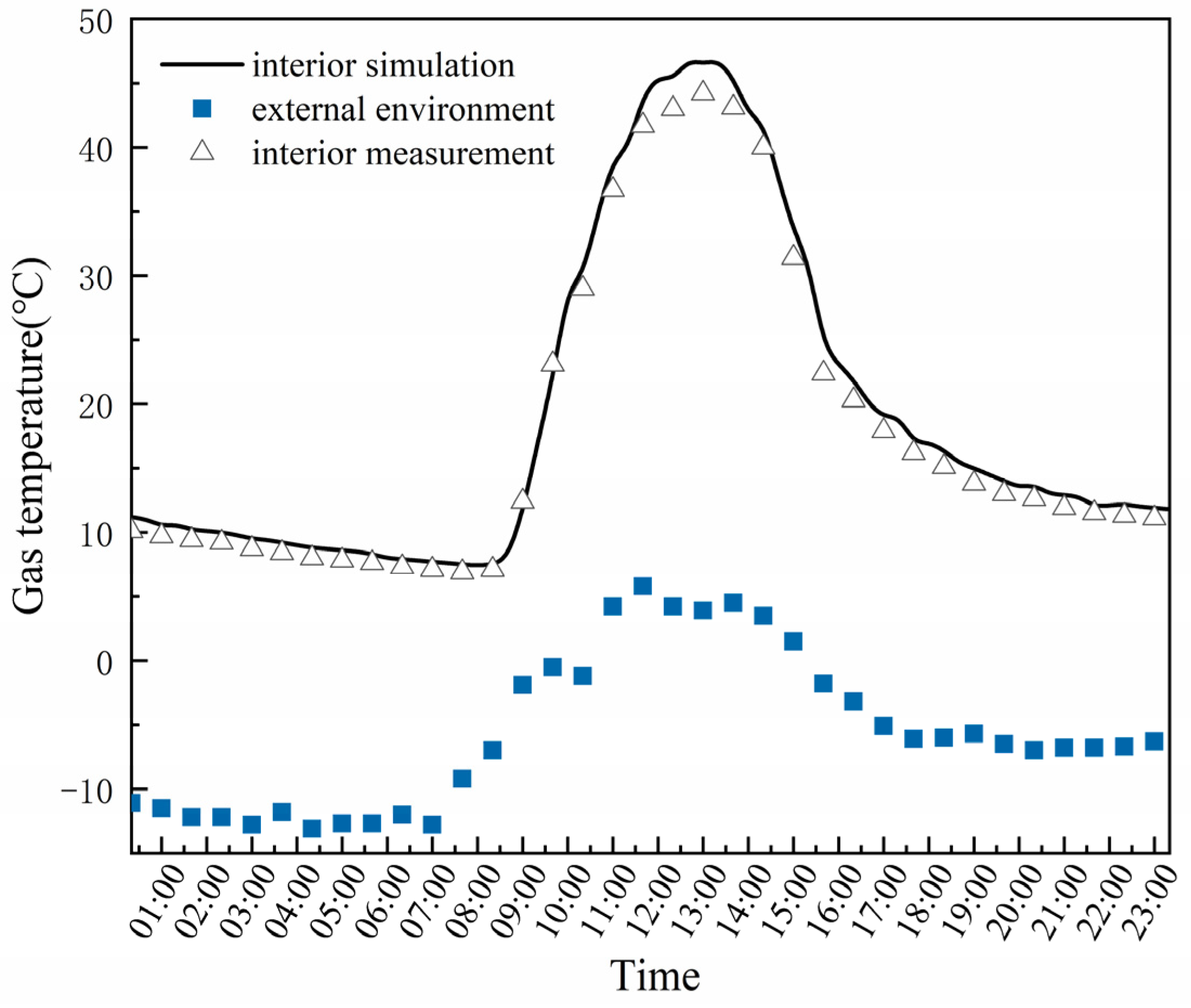 Agronomy 14 00270 g005