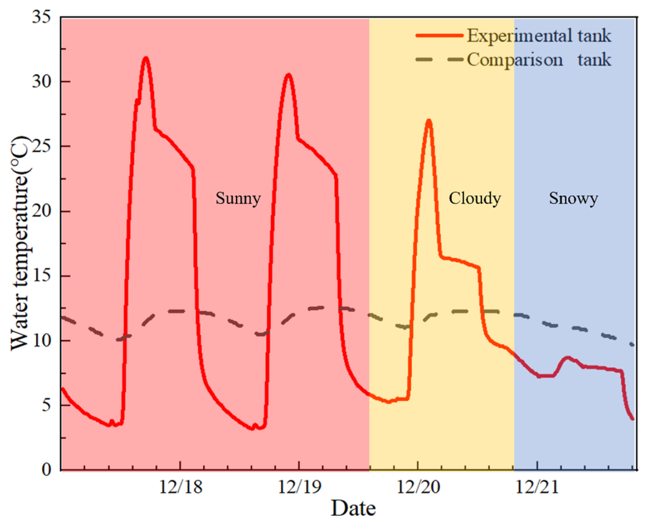 Agronomy 14 00270 g006