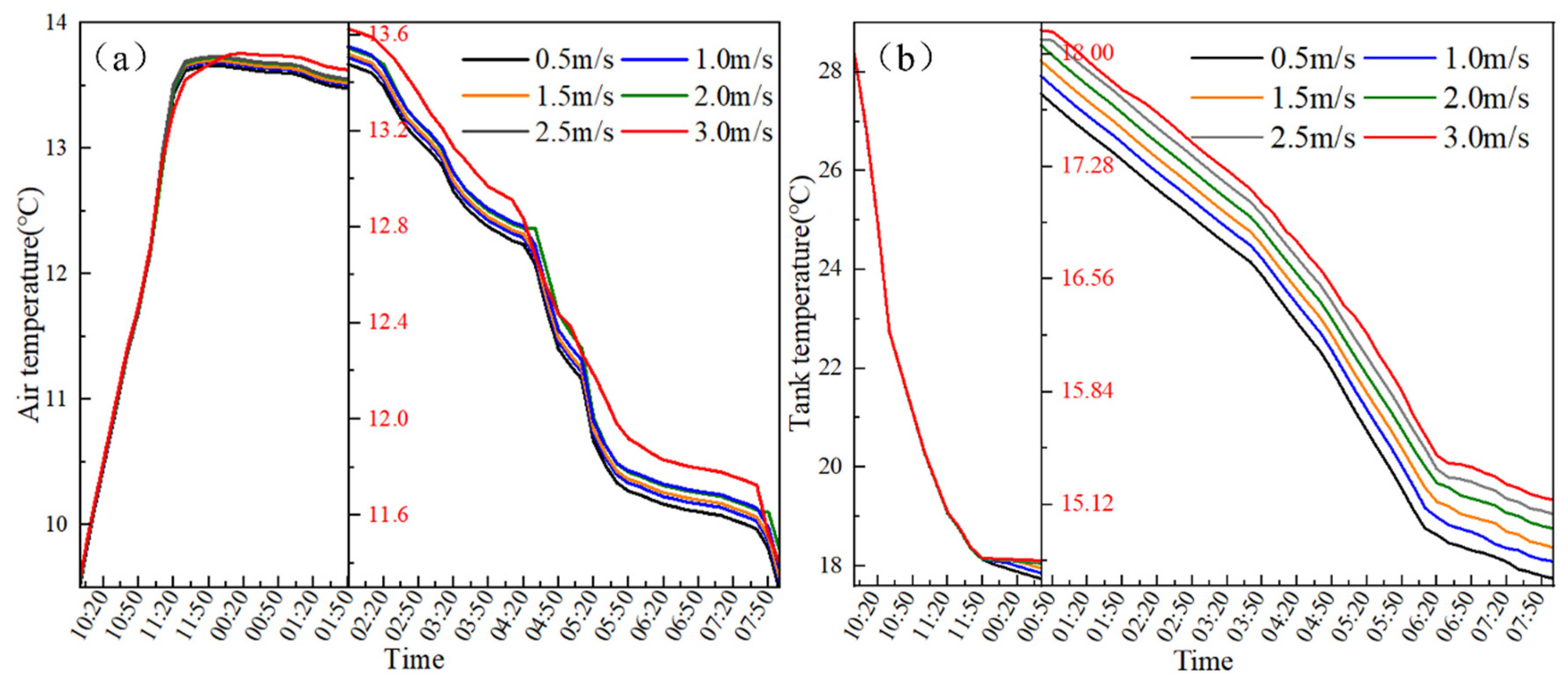 Agronomy 14 00270 g013