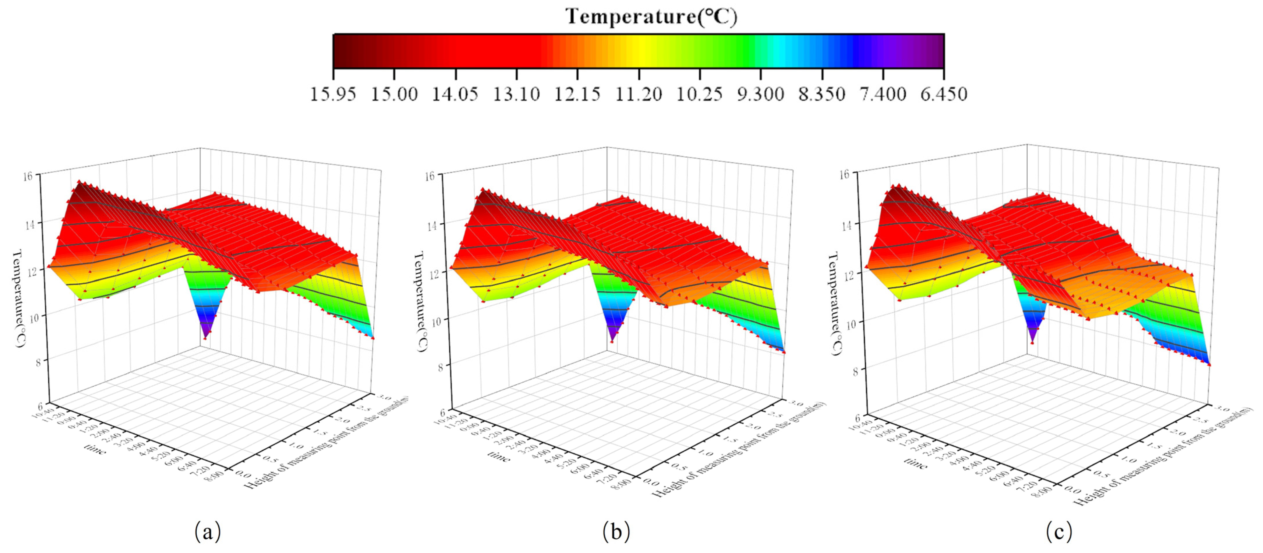 Agronomy 14 00270 g017a