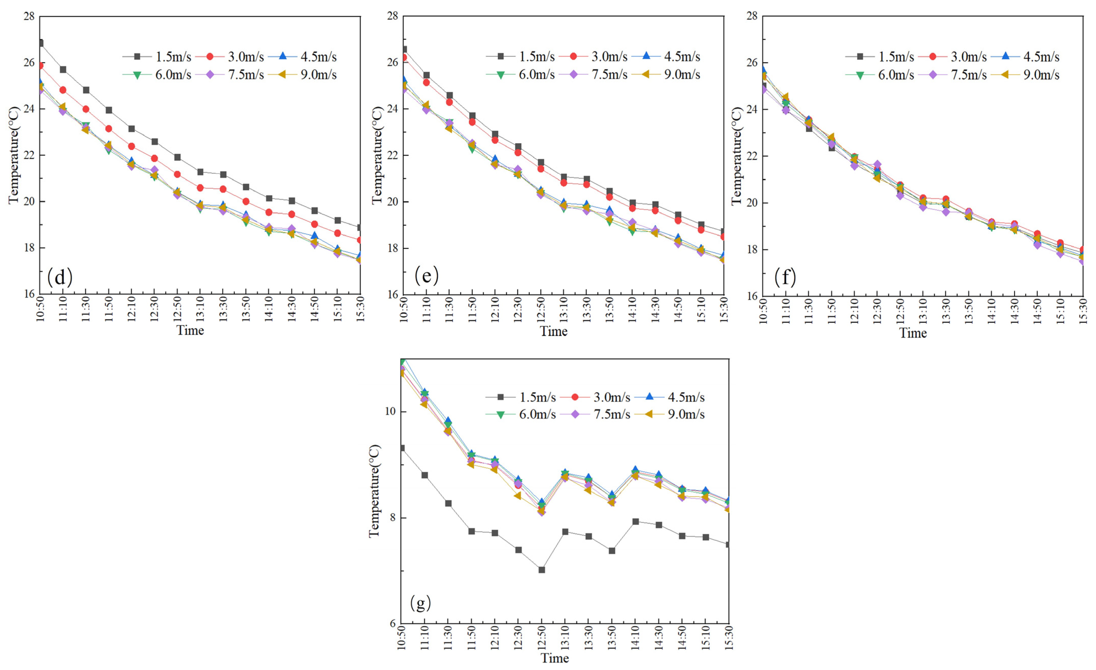 Agronomy 14 00270 g018b