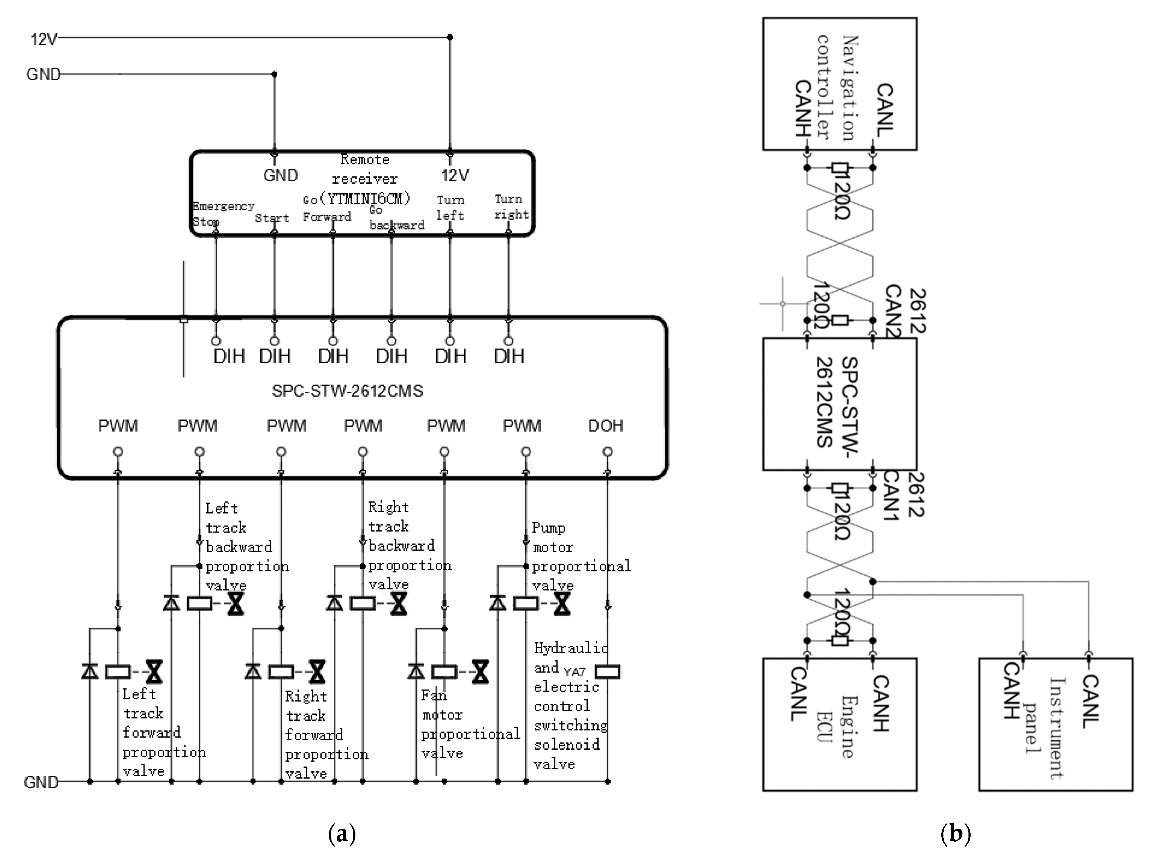 Agronomy 14 00271 g005