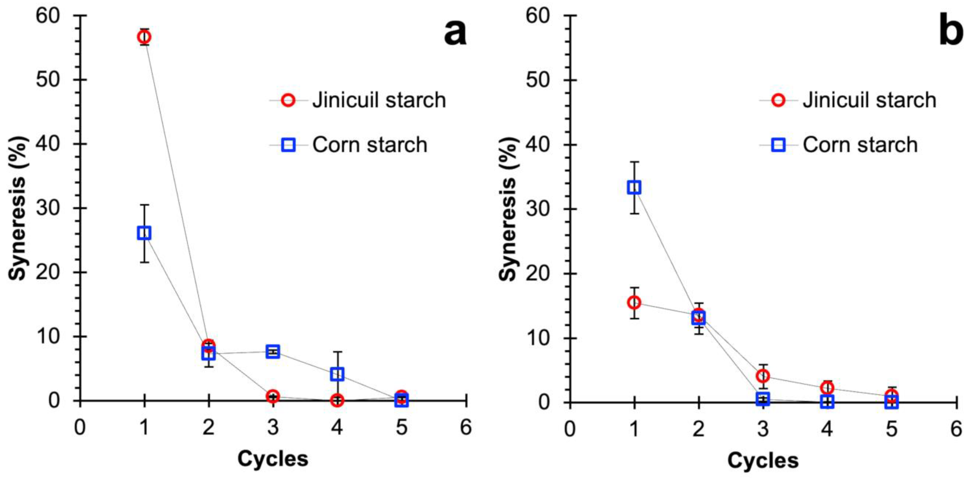 Agronomy 14 00272 g003