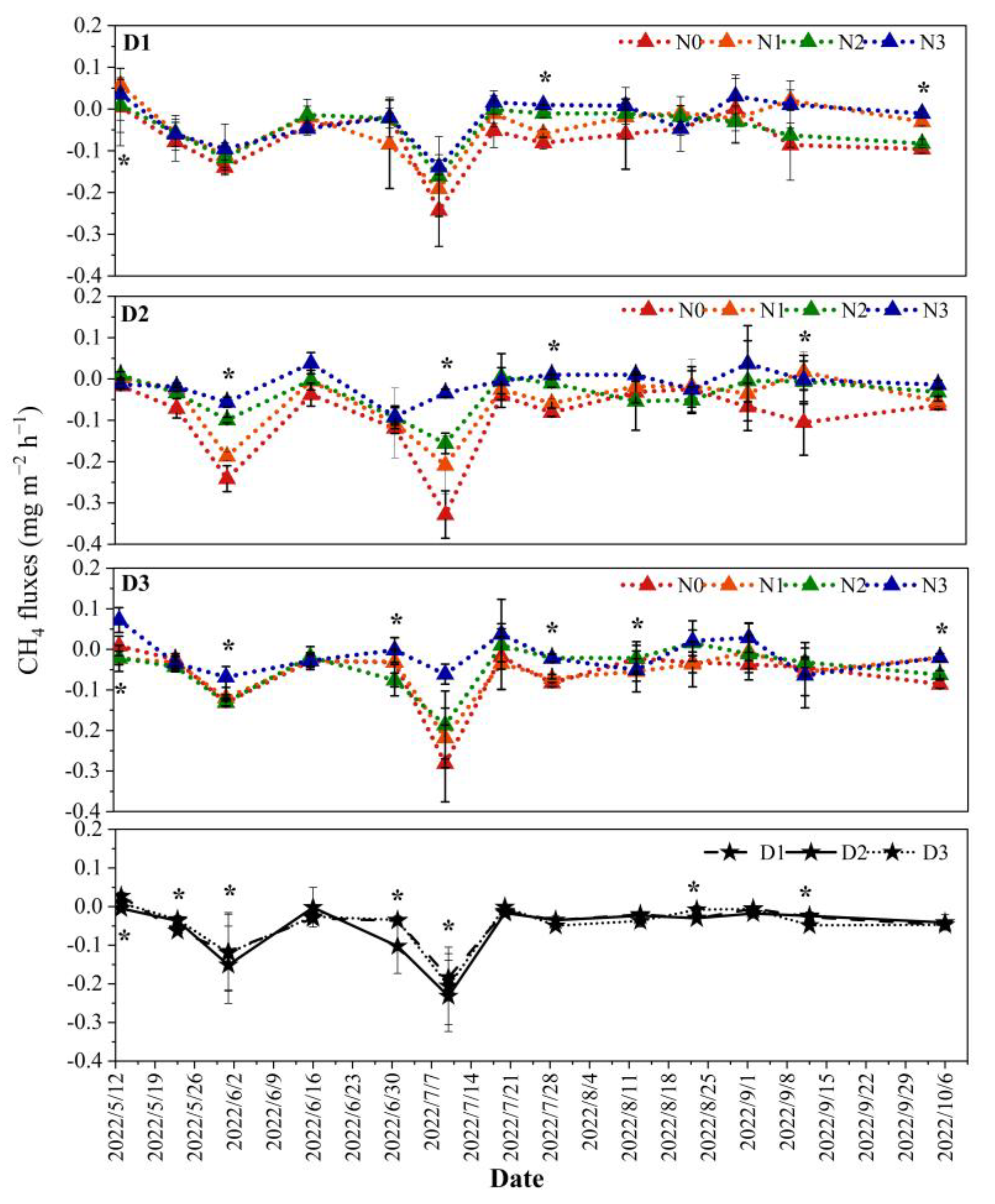 Agronomy 14 00273 g005