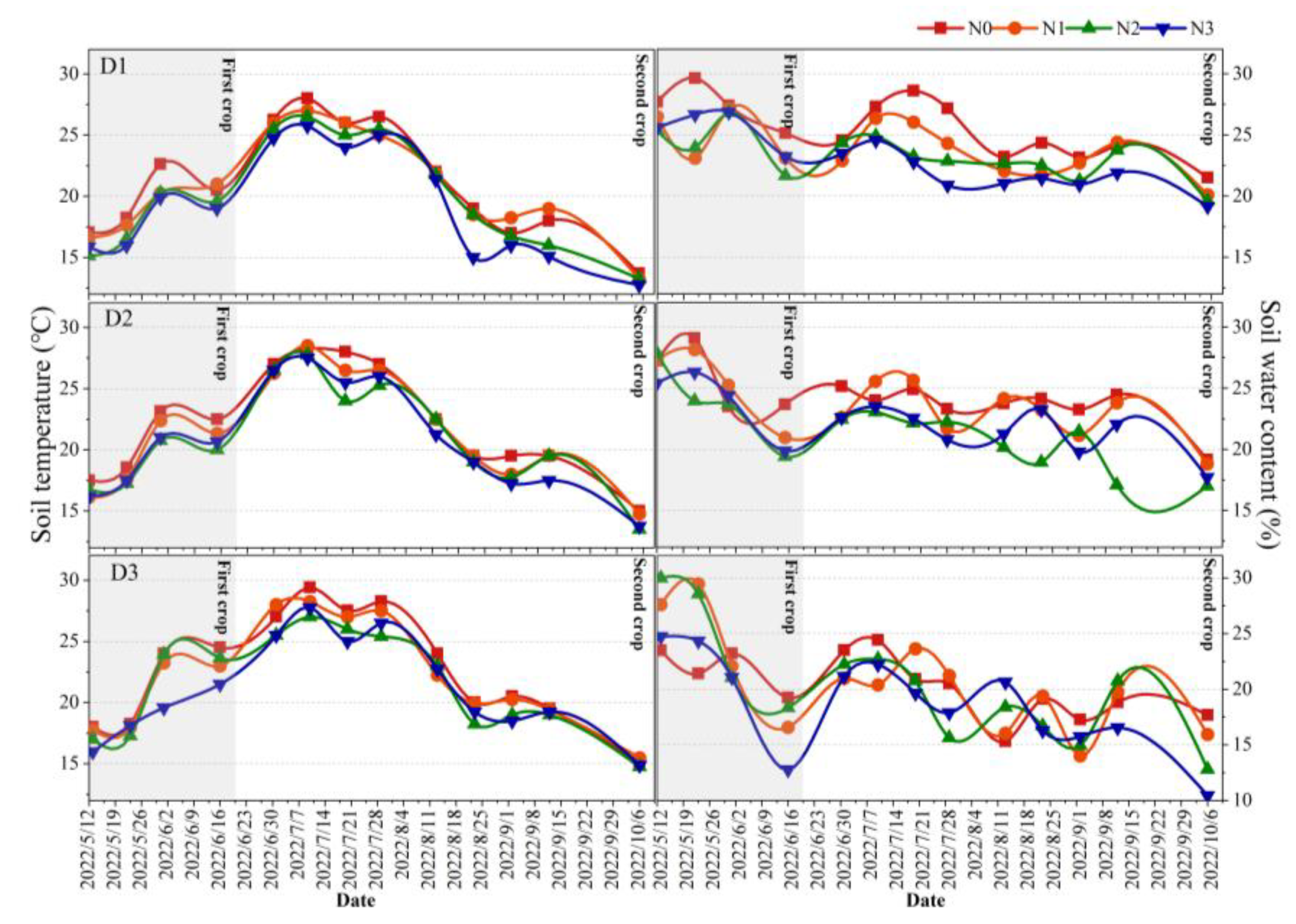 Agronomy 14 00273 g006