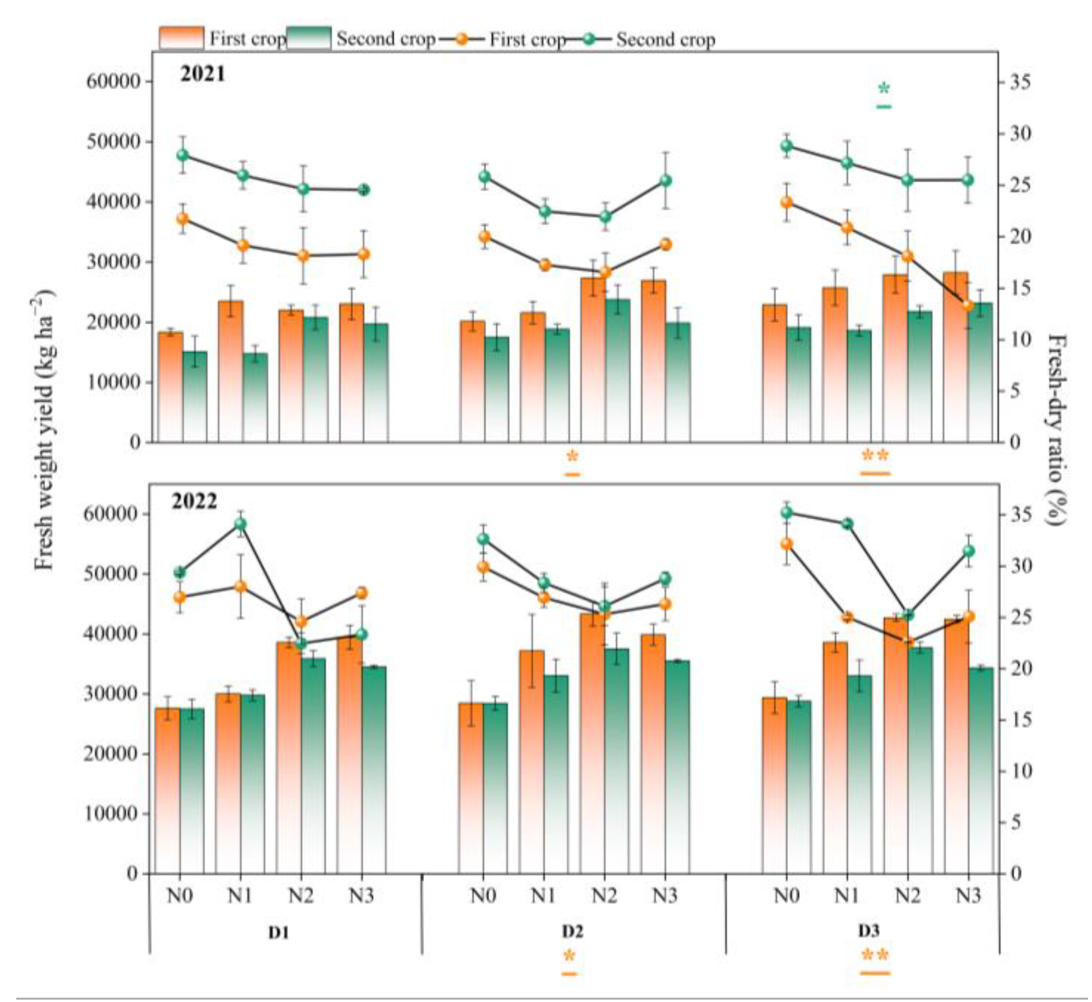 Agronomy 14 00273 g007