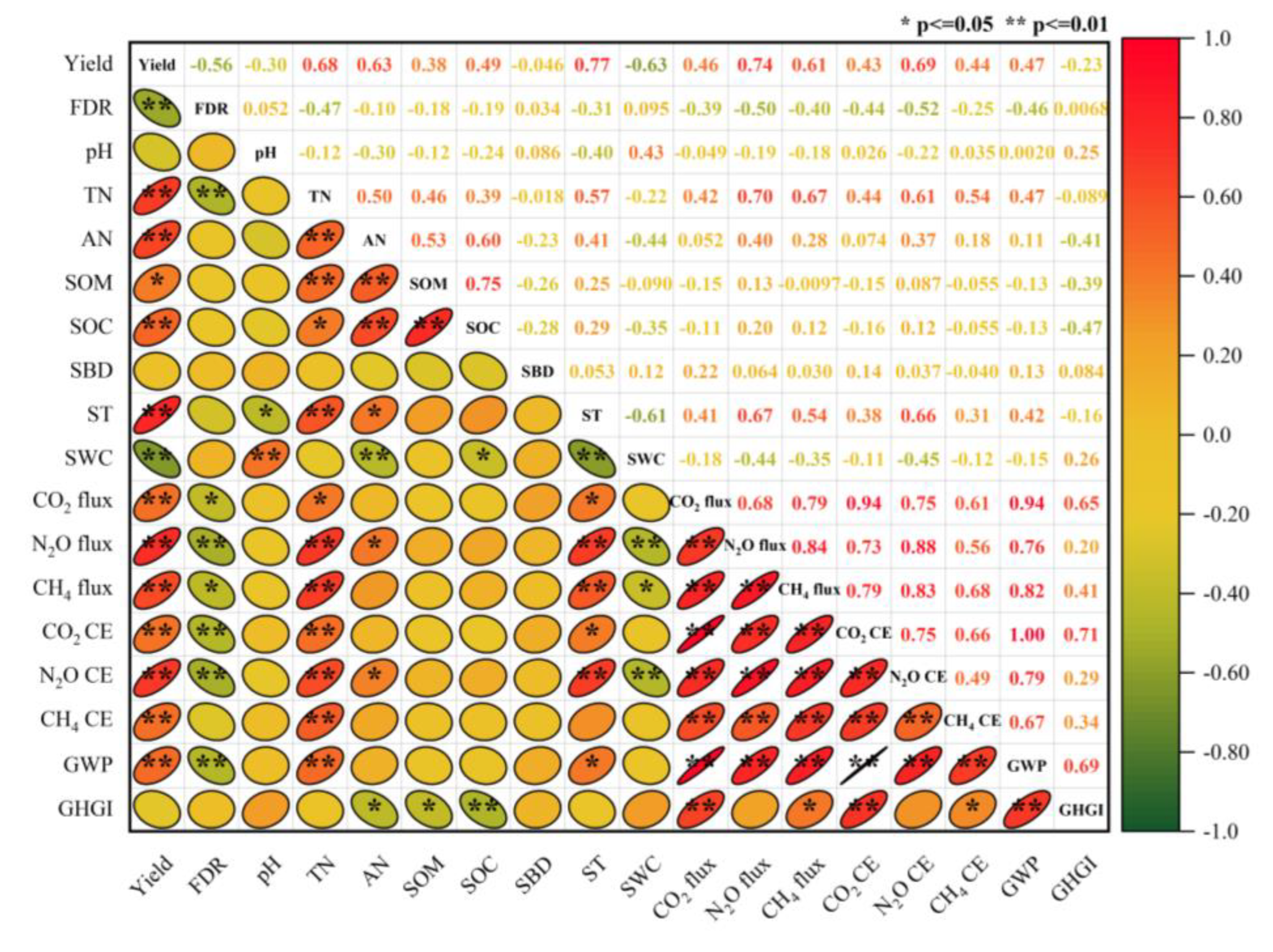 Agronomy 14 00273 g008
