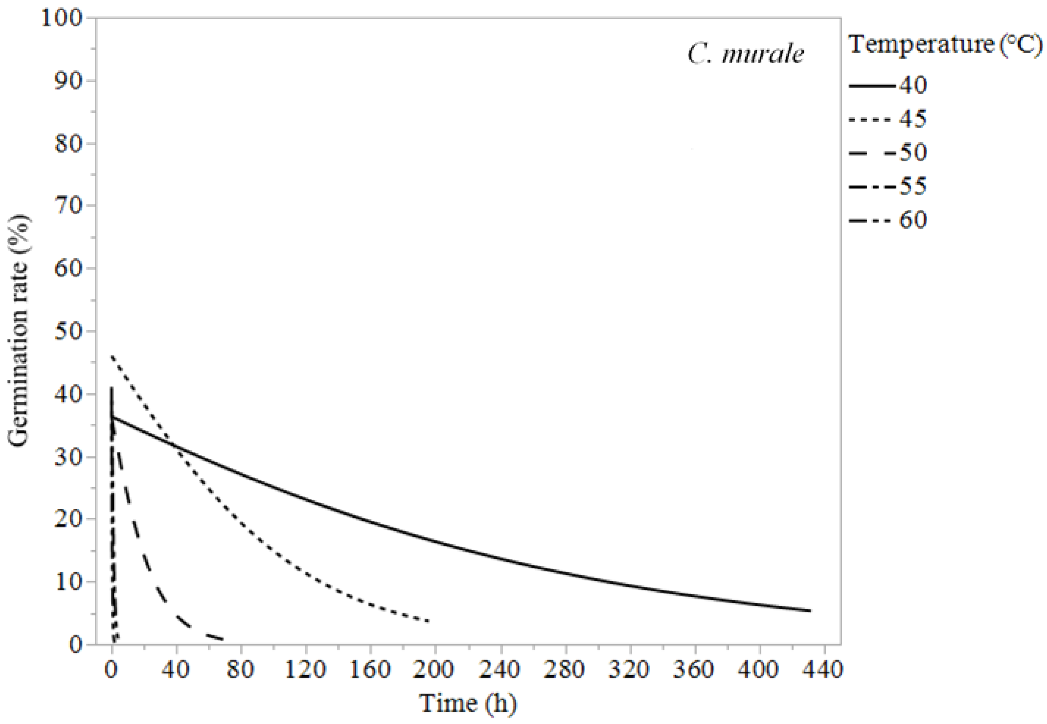 Agronomy 14 00275 g004