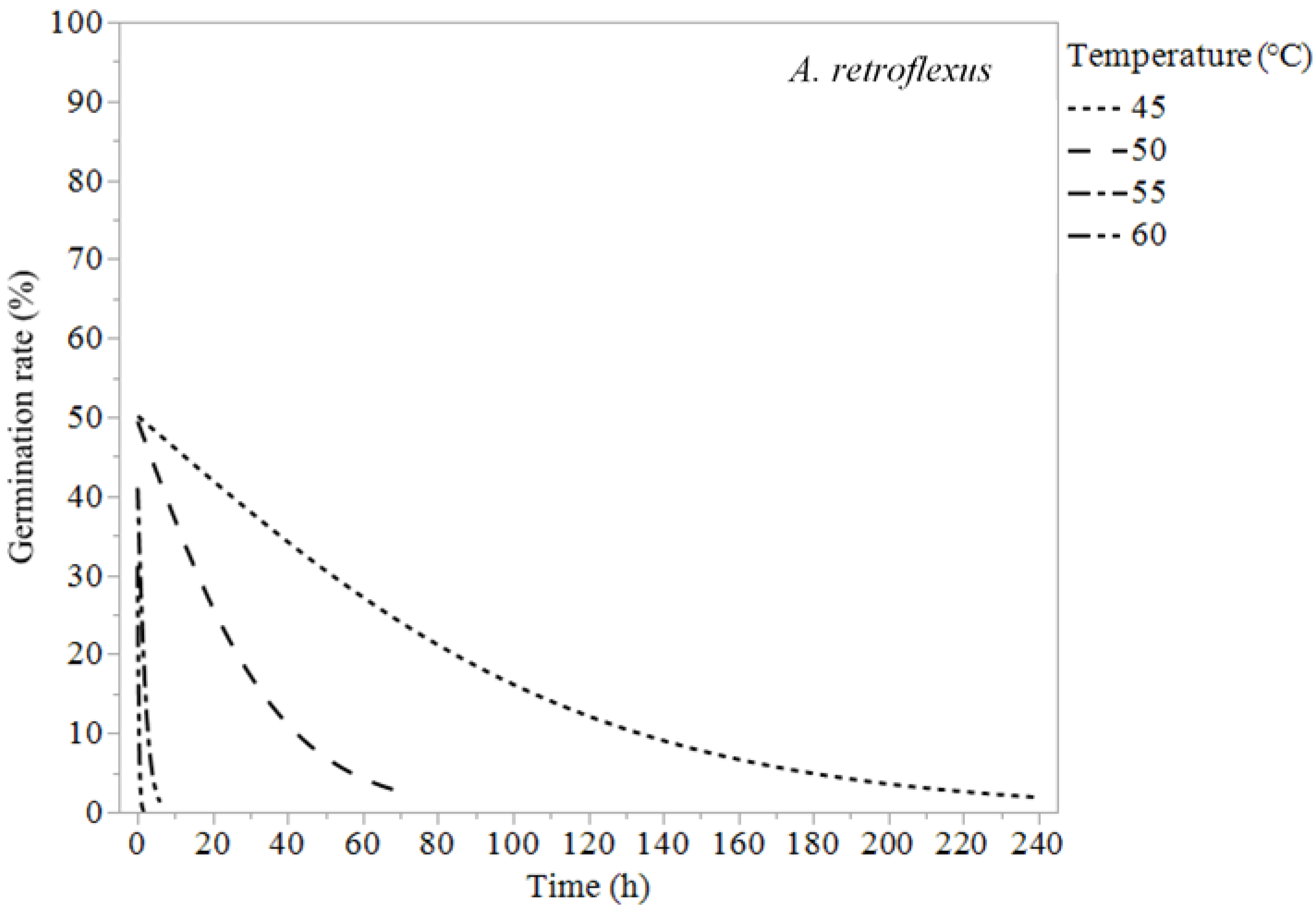Agronomy 14 00275 g005