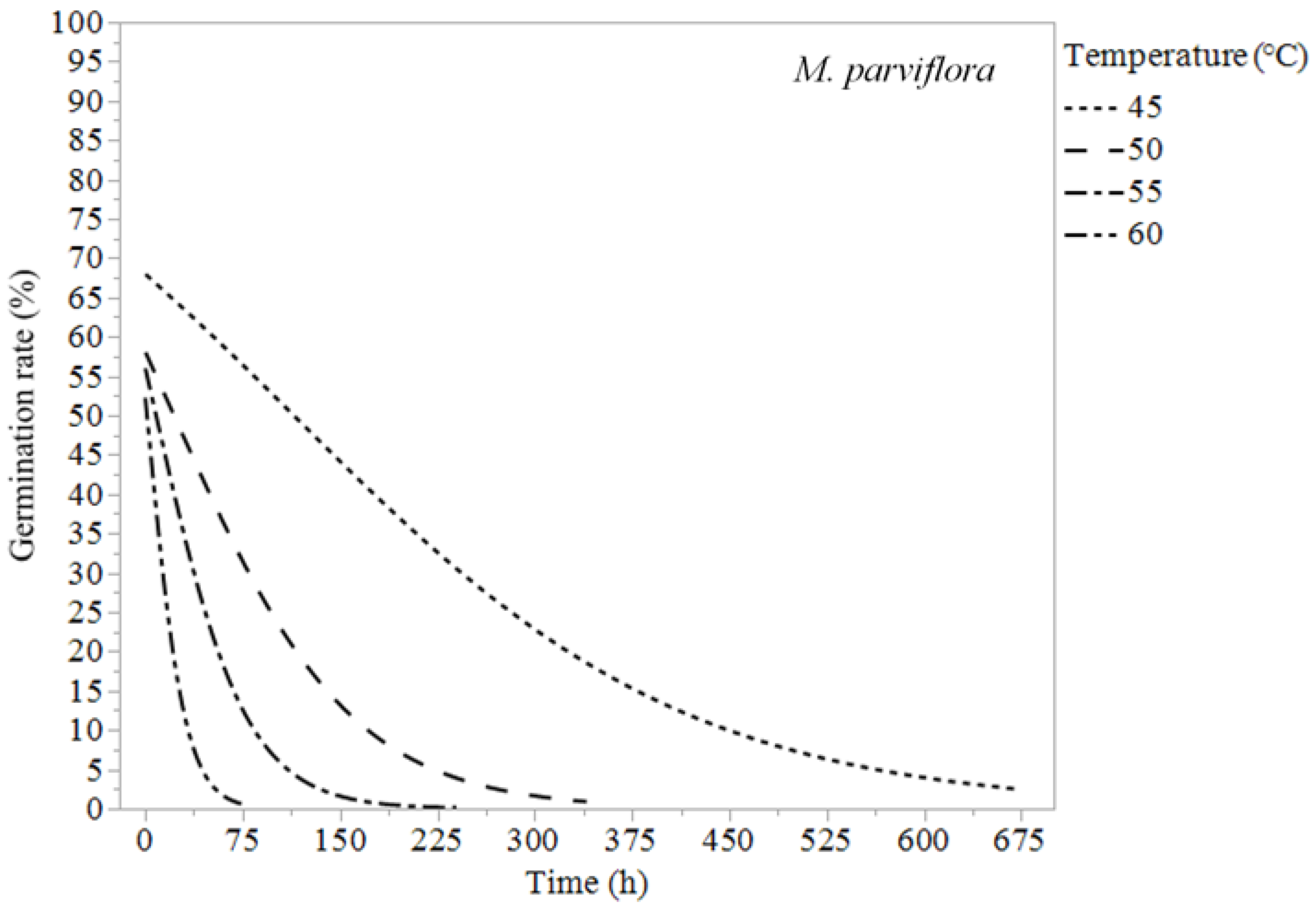 Agronomy 14 00275 g007