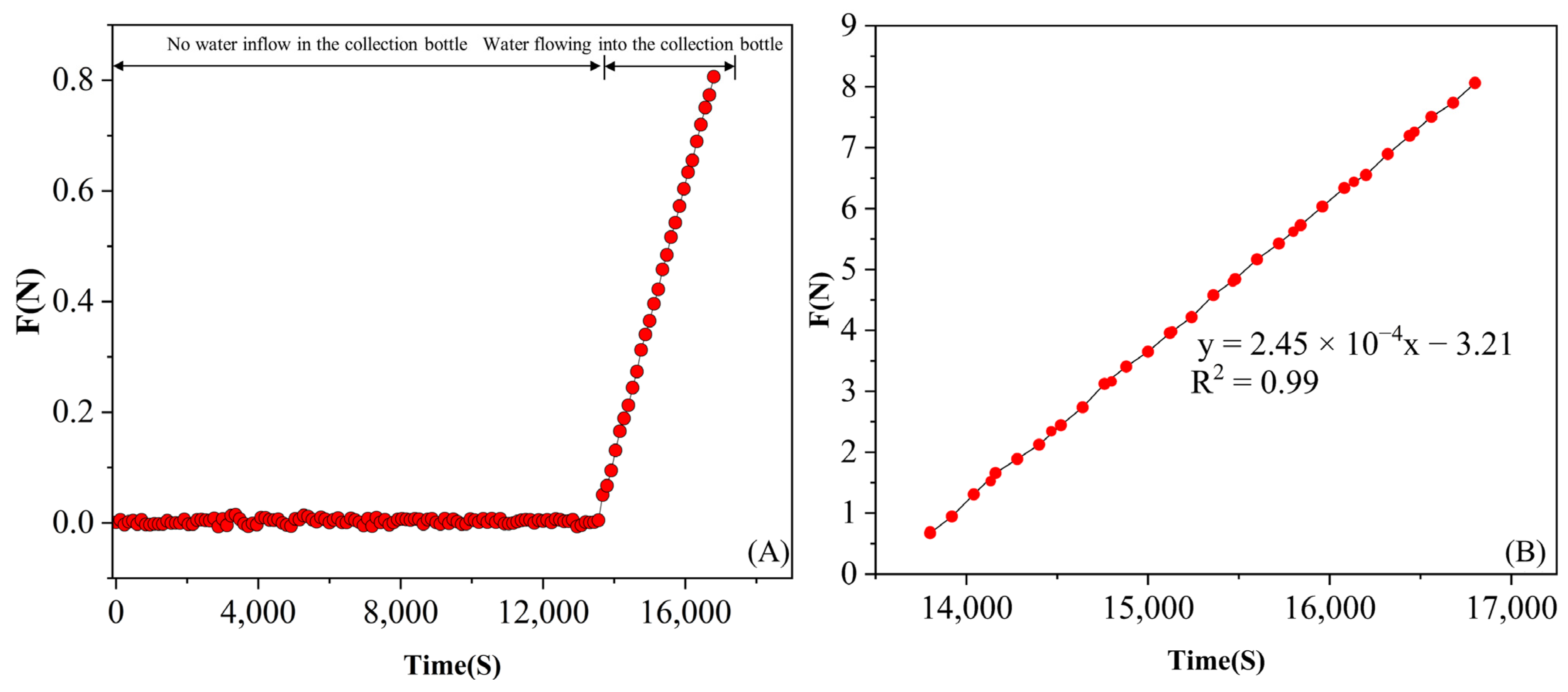 Agronomy 14 00276 g003