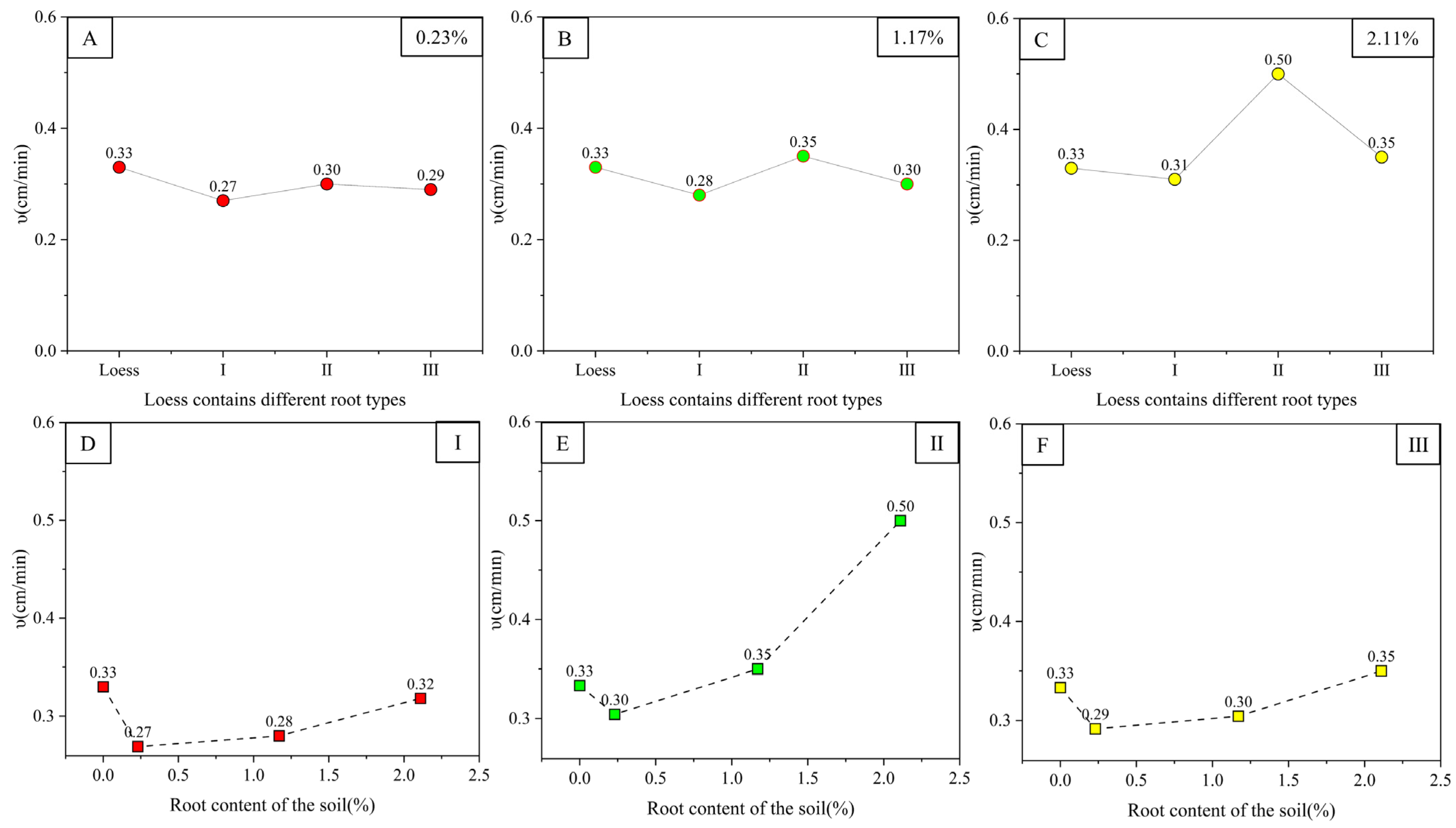 Agronomy 14 00276 g006