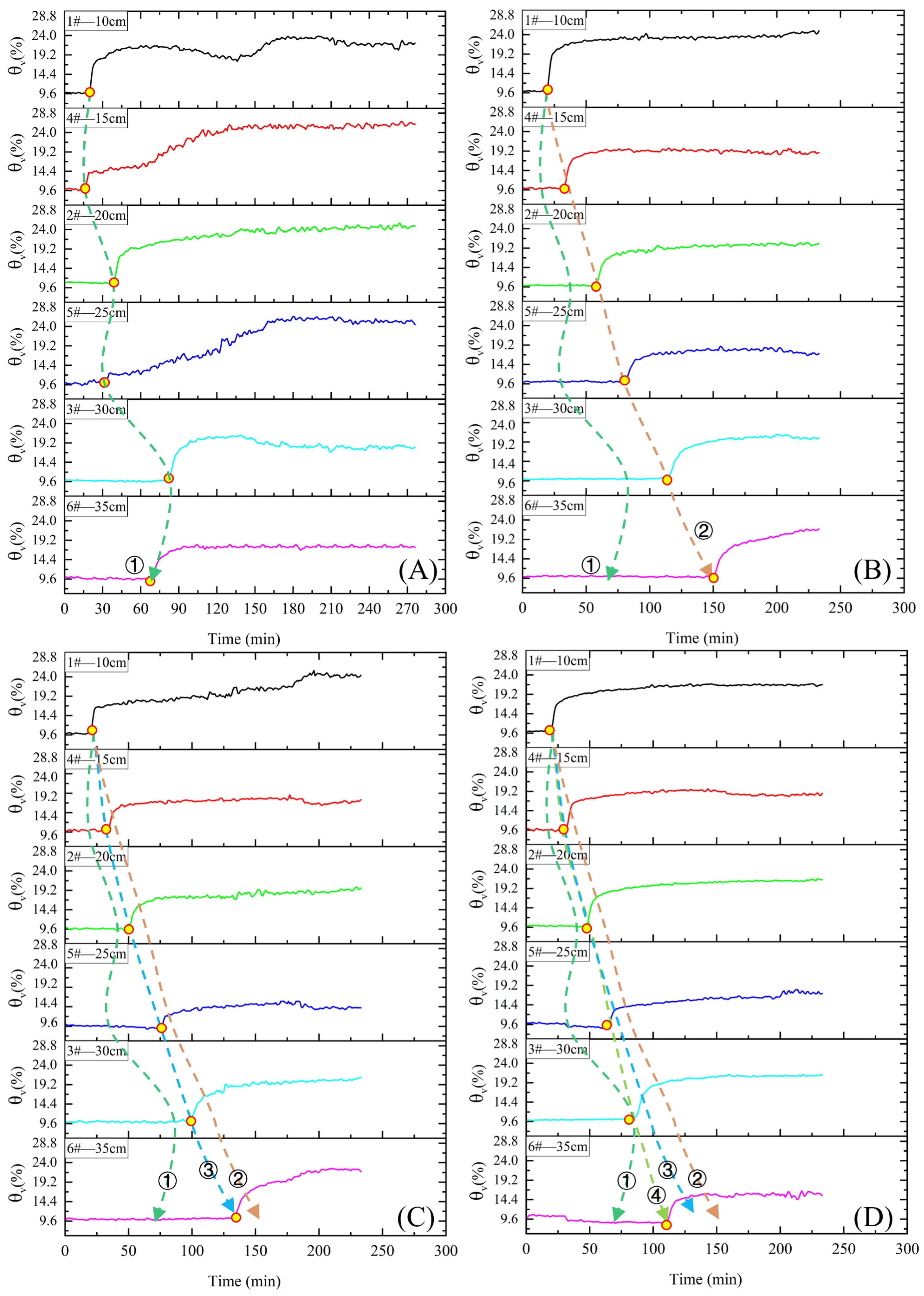 Agronomy 14 00276 g007