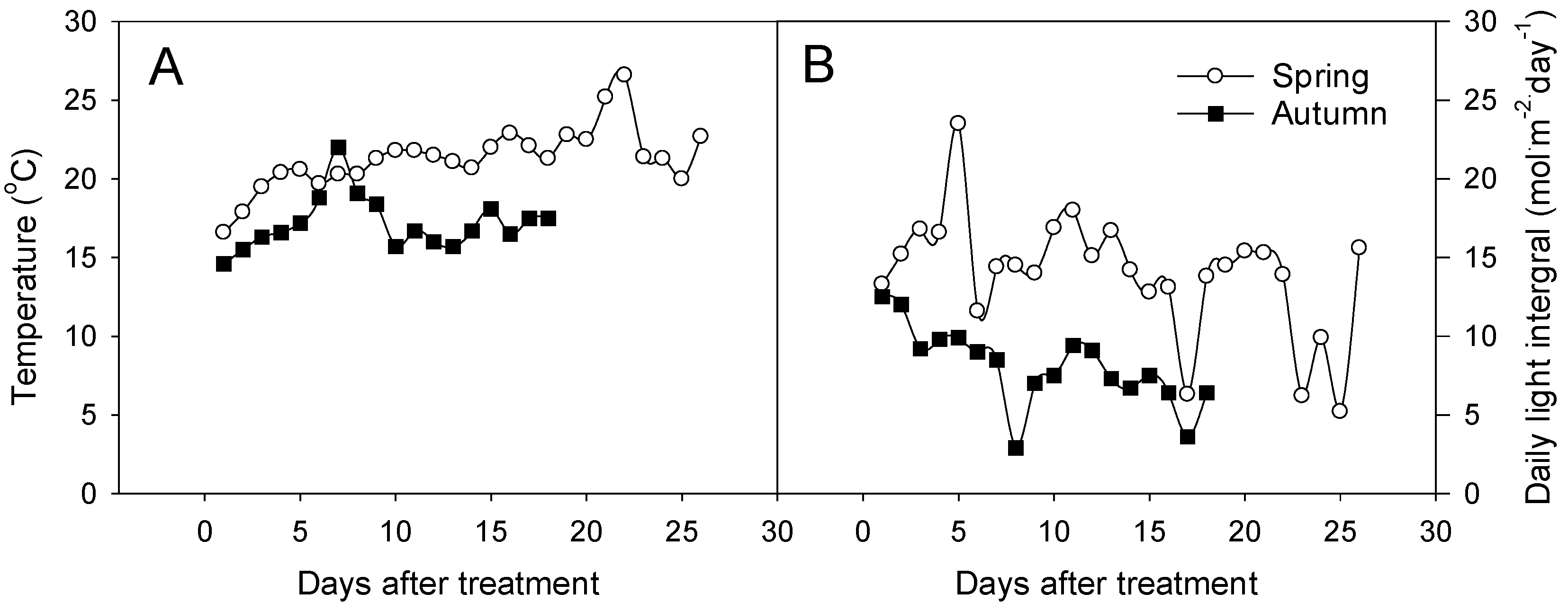 Agronomy 14 00279 g002 Agronomy 14 00279 g002