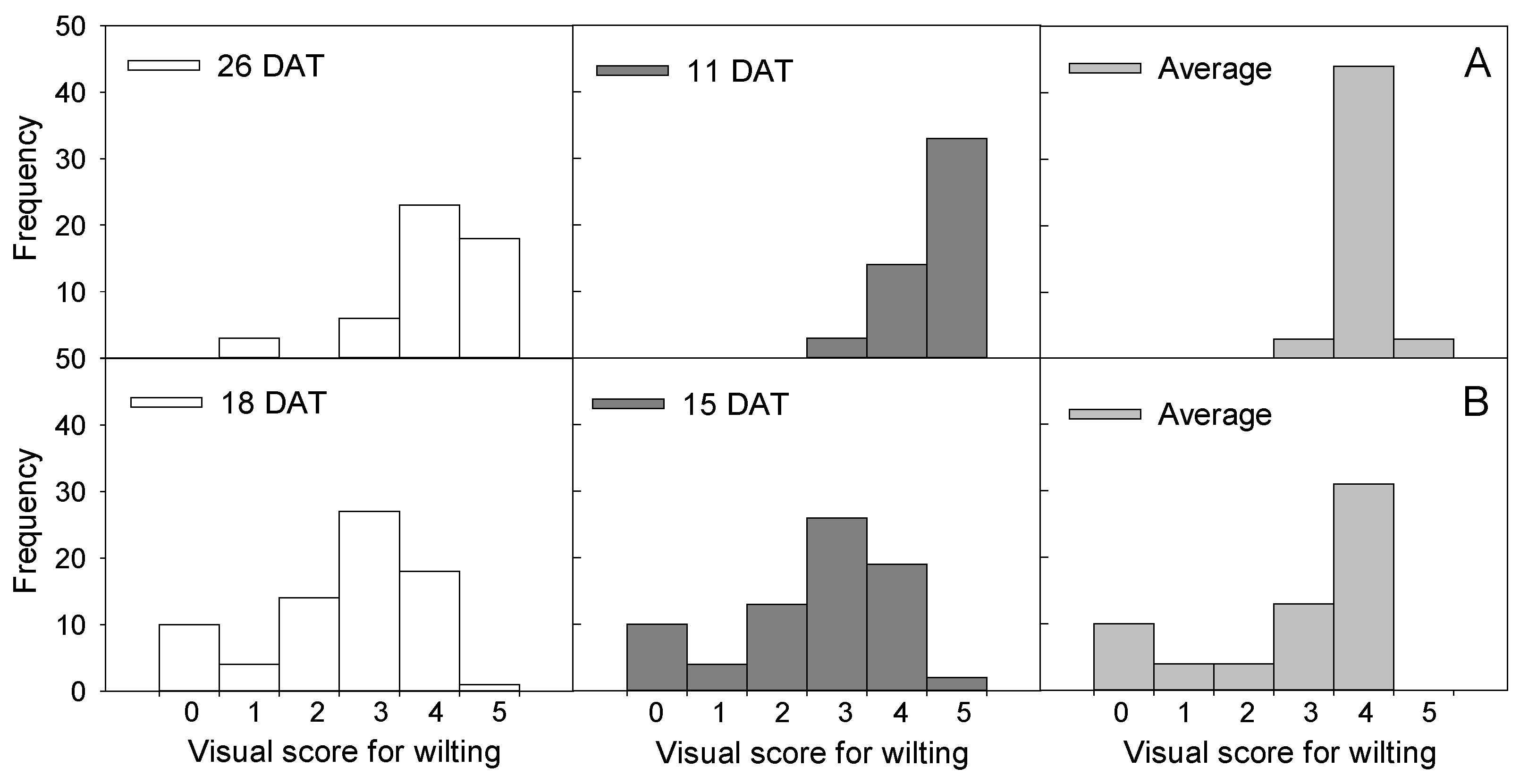 Agronomy 14 00279 g004 Agronomy 14 00279 g004