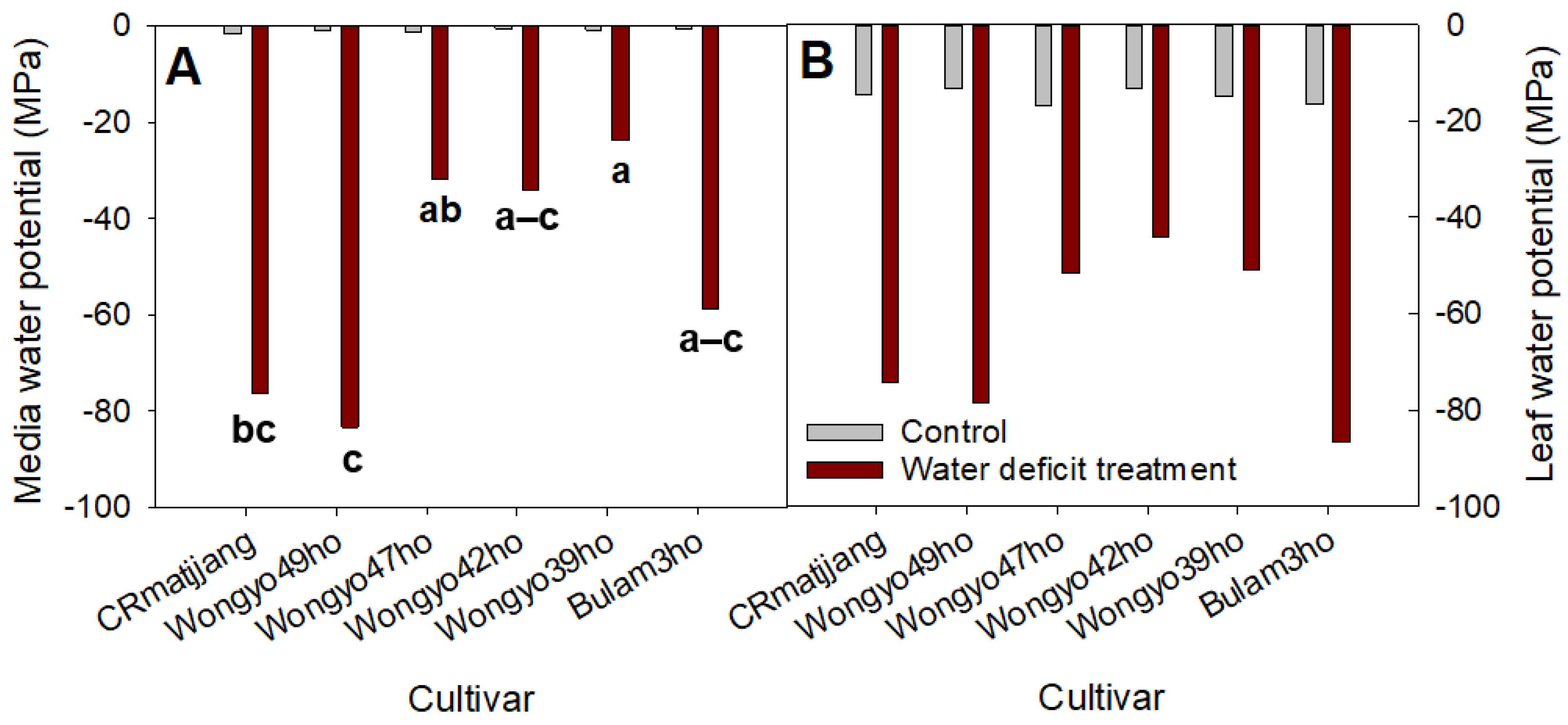 Agronomy 14 00279 g006 Agronomy 14 00279 g006