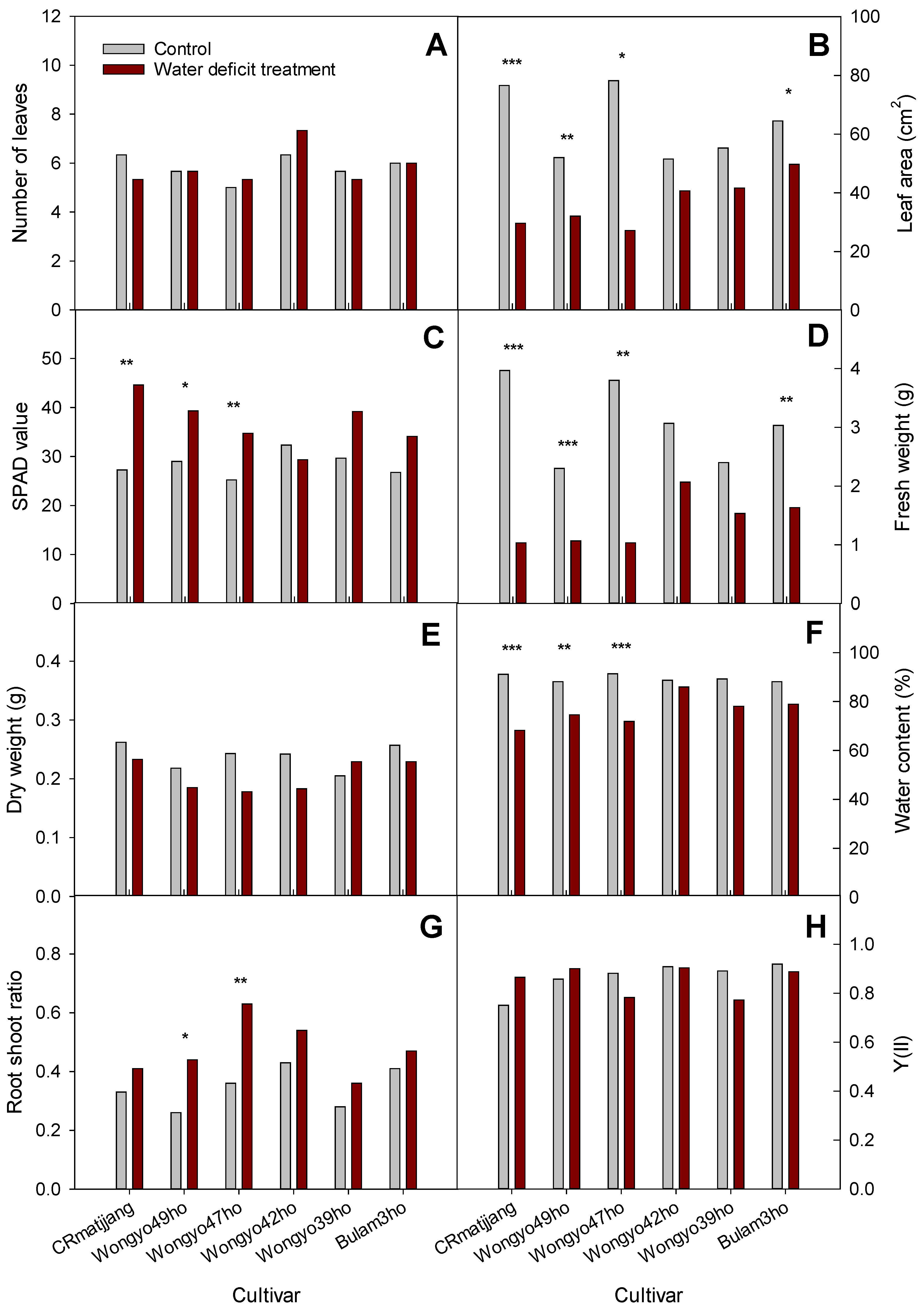 Agronomy 14 00279 g007 Agronomy 14 00279 g007