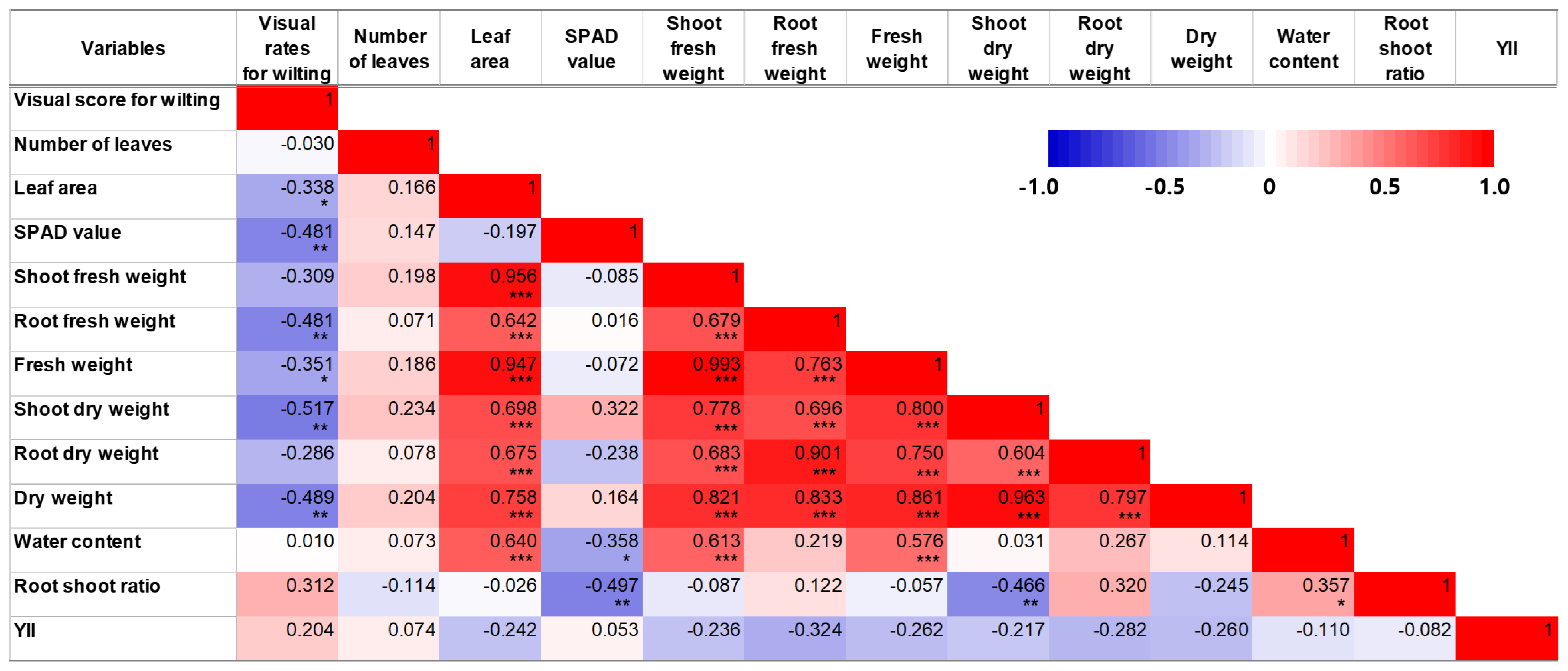 Agronomy 14 00279 g009 Agronomy 14 00279 g009