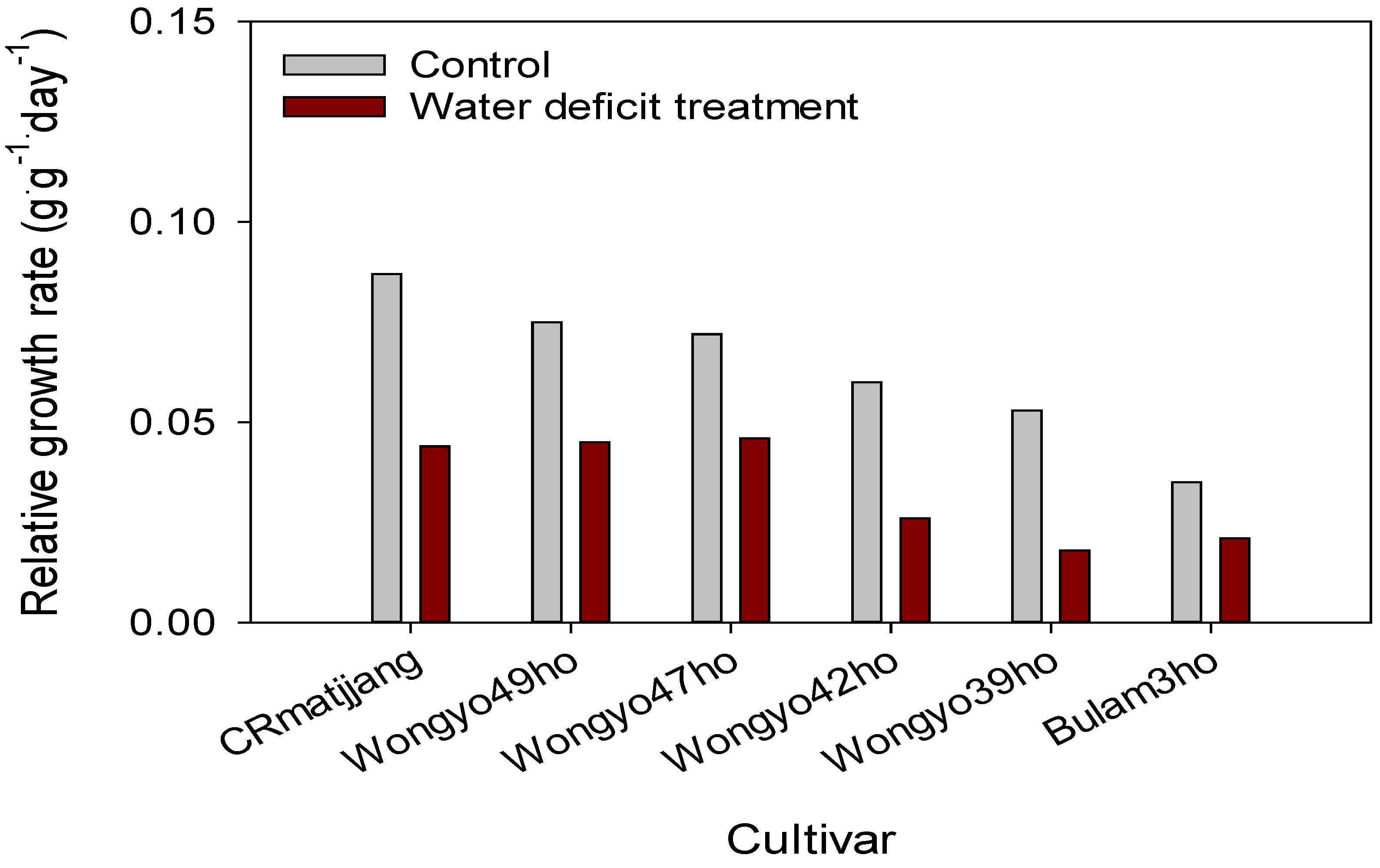 Agronomy 14 00279 g010 Agronomy 14 00279 g010