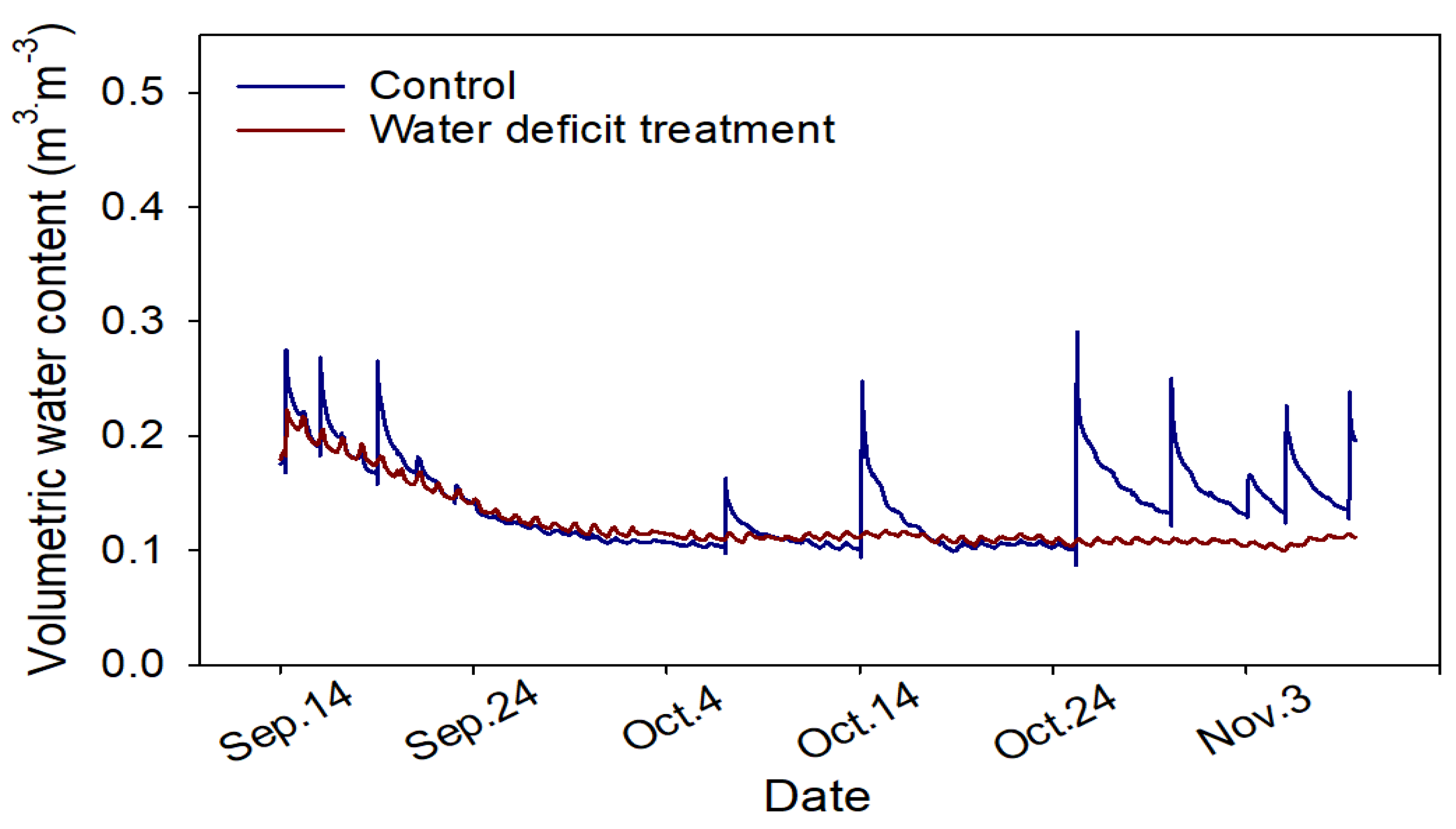Agronomy 14 00279 g011 Agronomy 14 00279 g011
