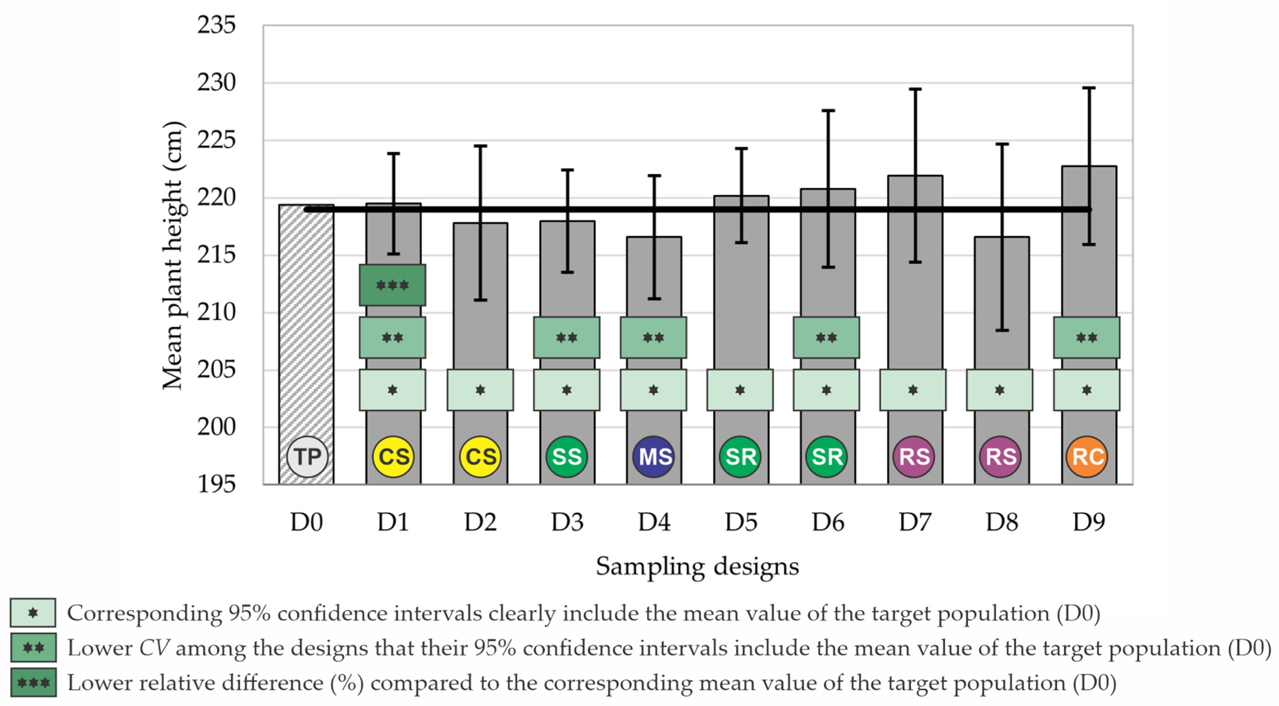 Agronomy 14 00280 g003