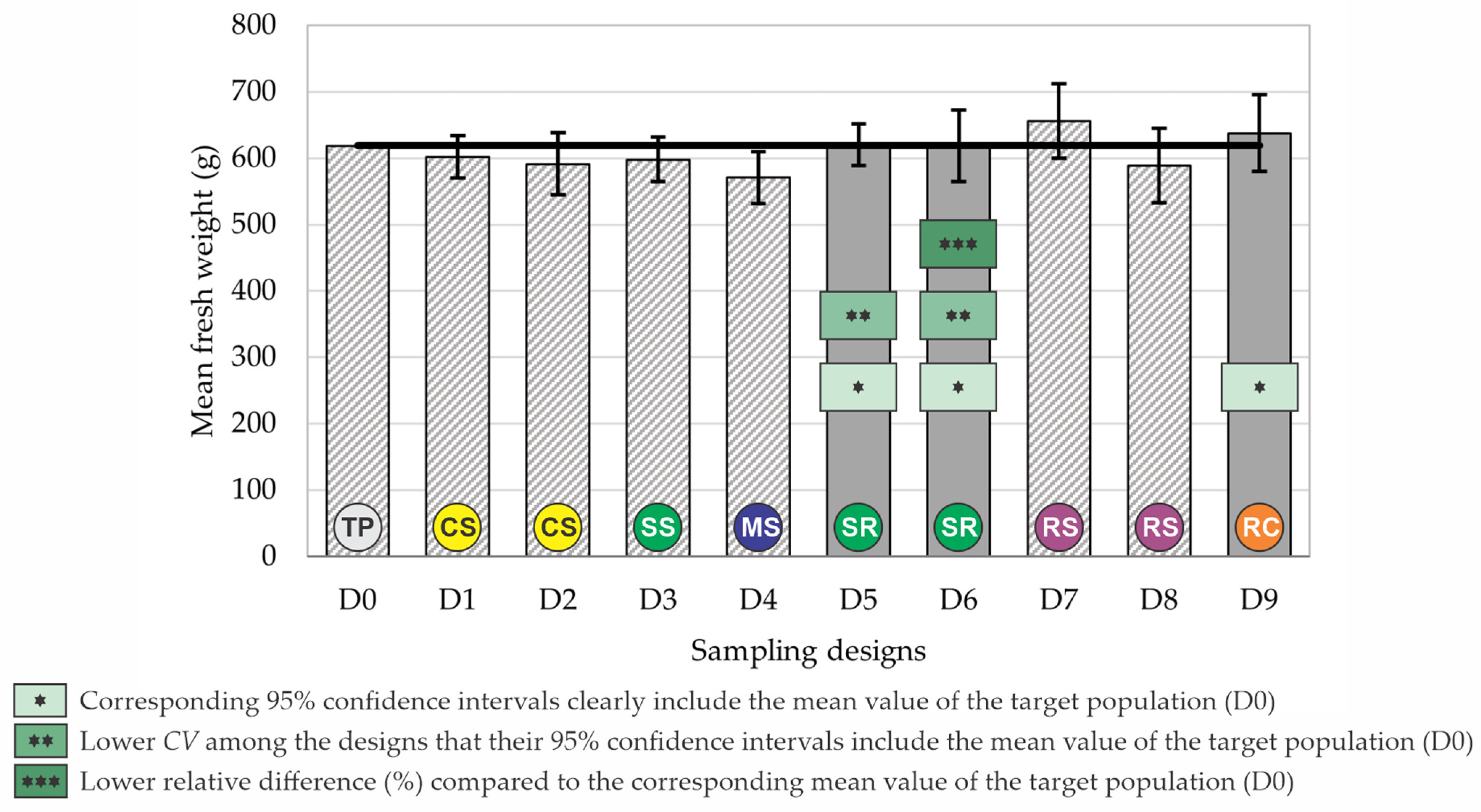 Agronomy 14 00280 g004