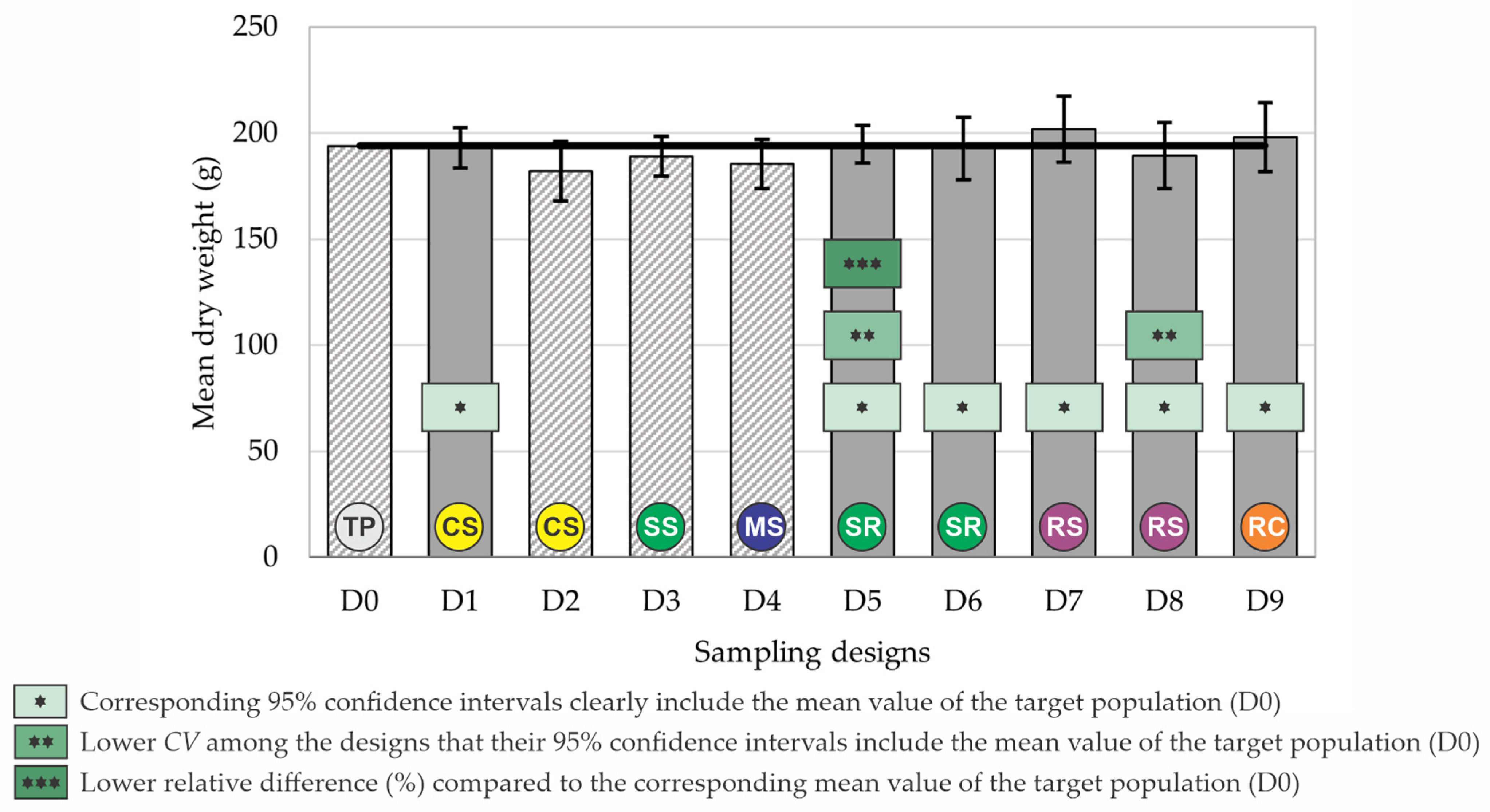 Agronomy 14 00280 g005