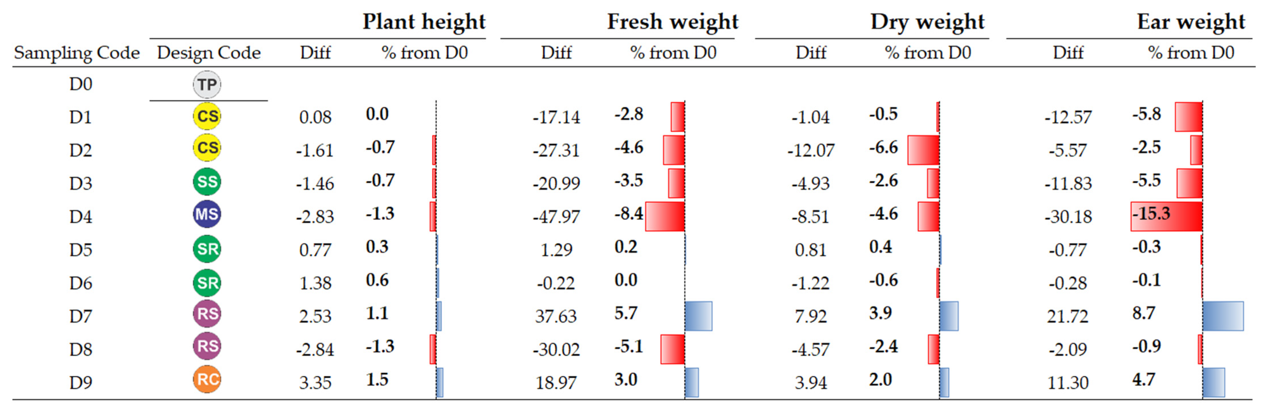 Agronomy 14 00280 g007