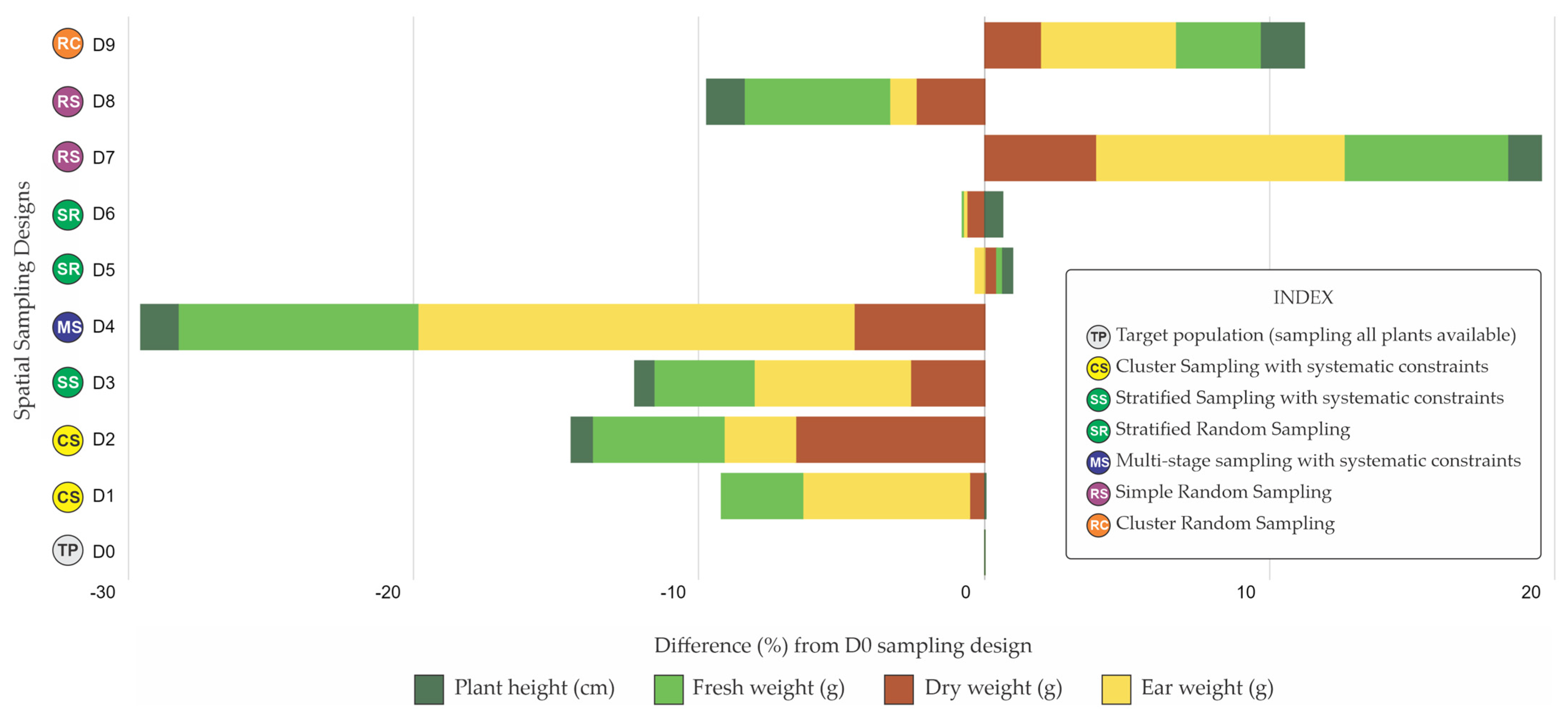 Agronomy 14 00280 g008