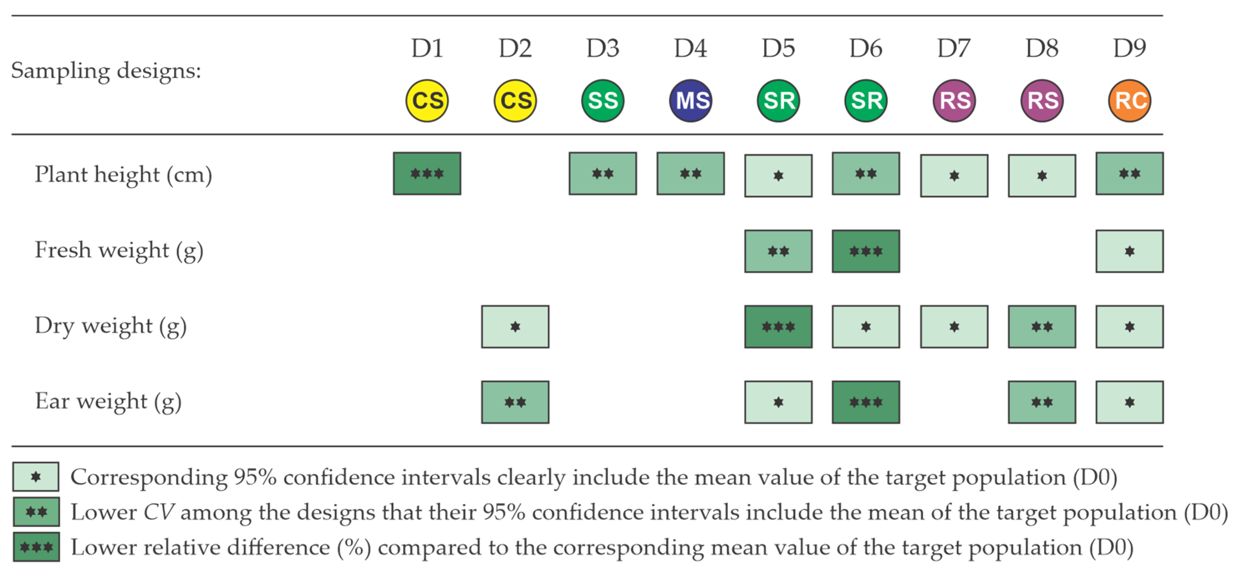 Agronomy 14 00280 g009
