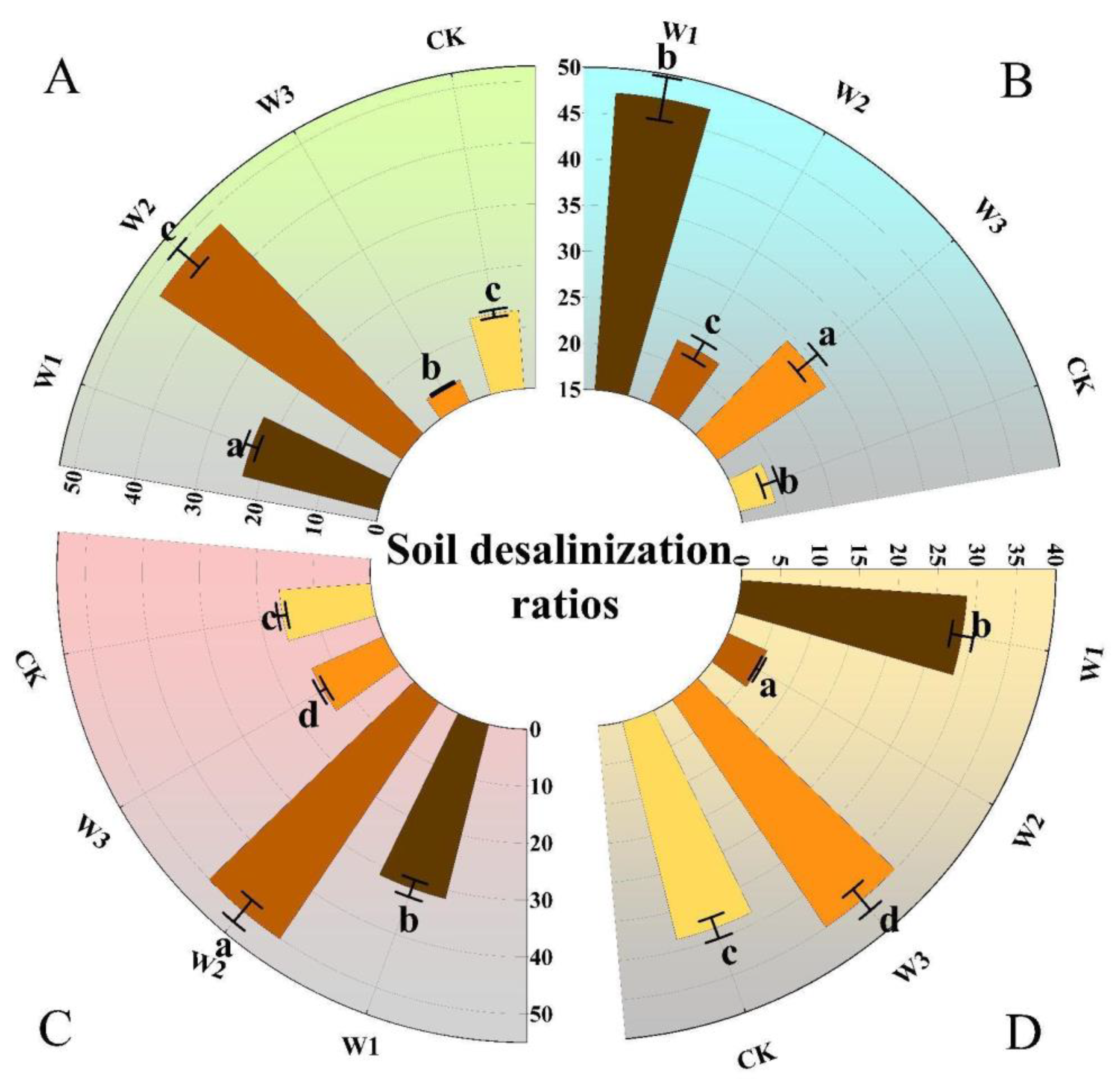 Agronomy 14 00282 g004